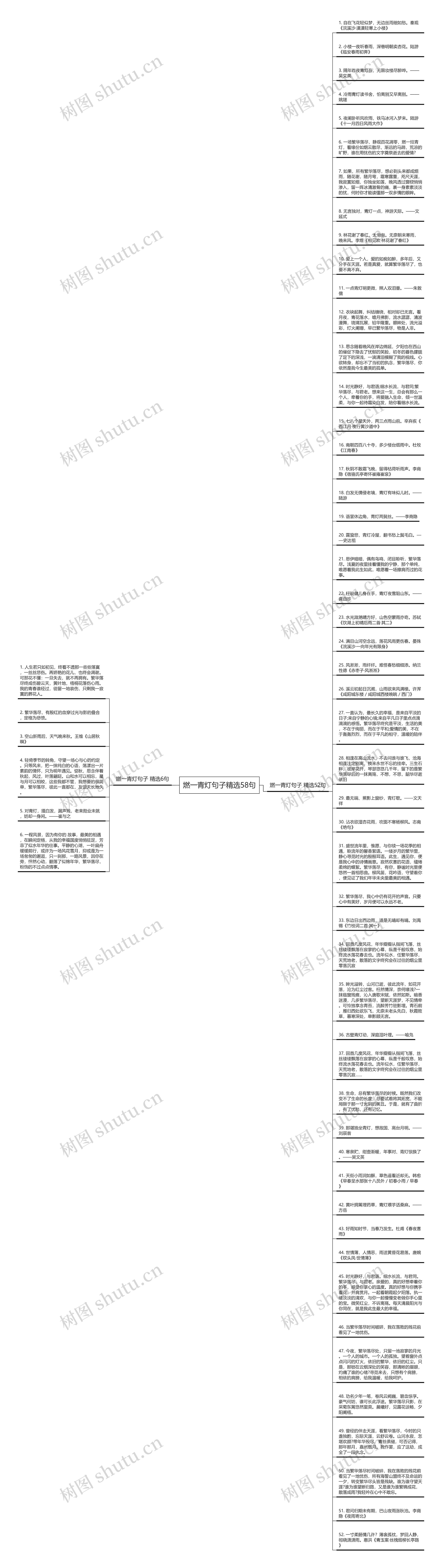 燃一青灯句子精选58句思维导图高清图 燃一青灯句子精选58句思维导图