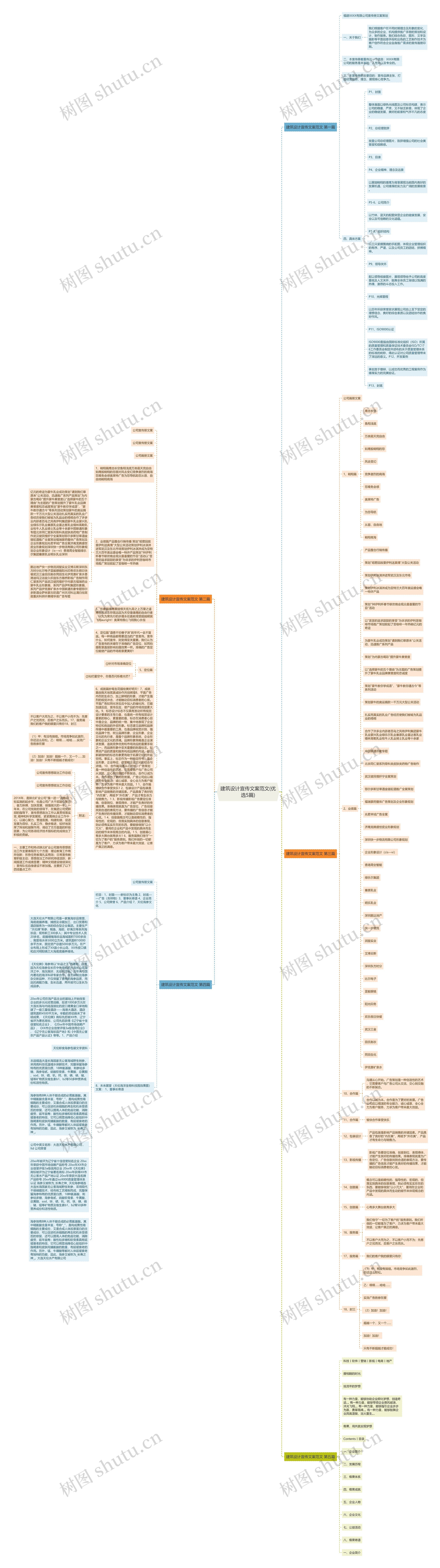建筑设计宣传文案范文(优选5篇)思维导图