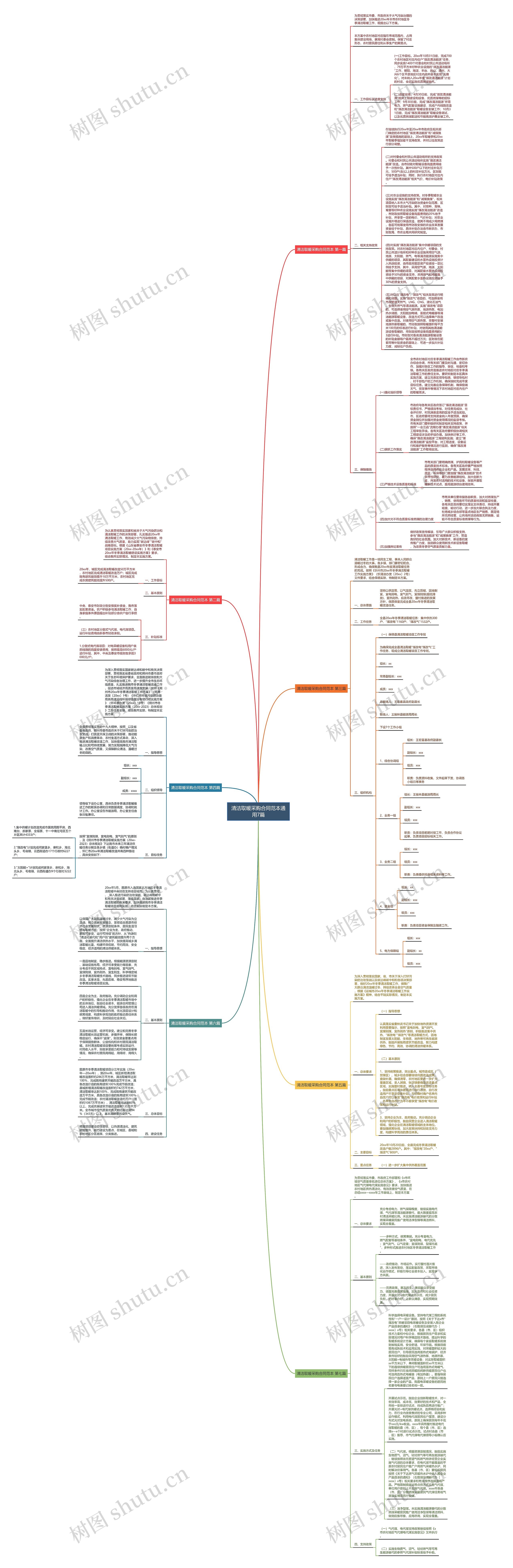 清洁取暖采购合同范本通用7篇思维导图
