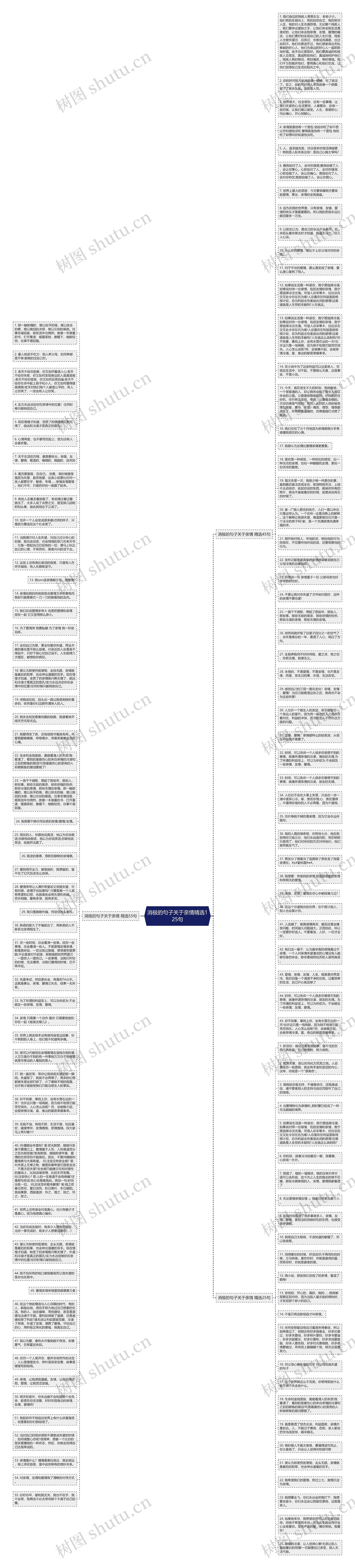 消极的句子关于亲情精选125句思维导图