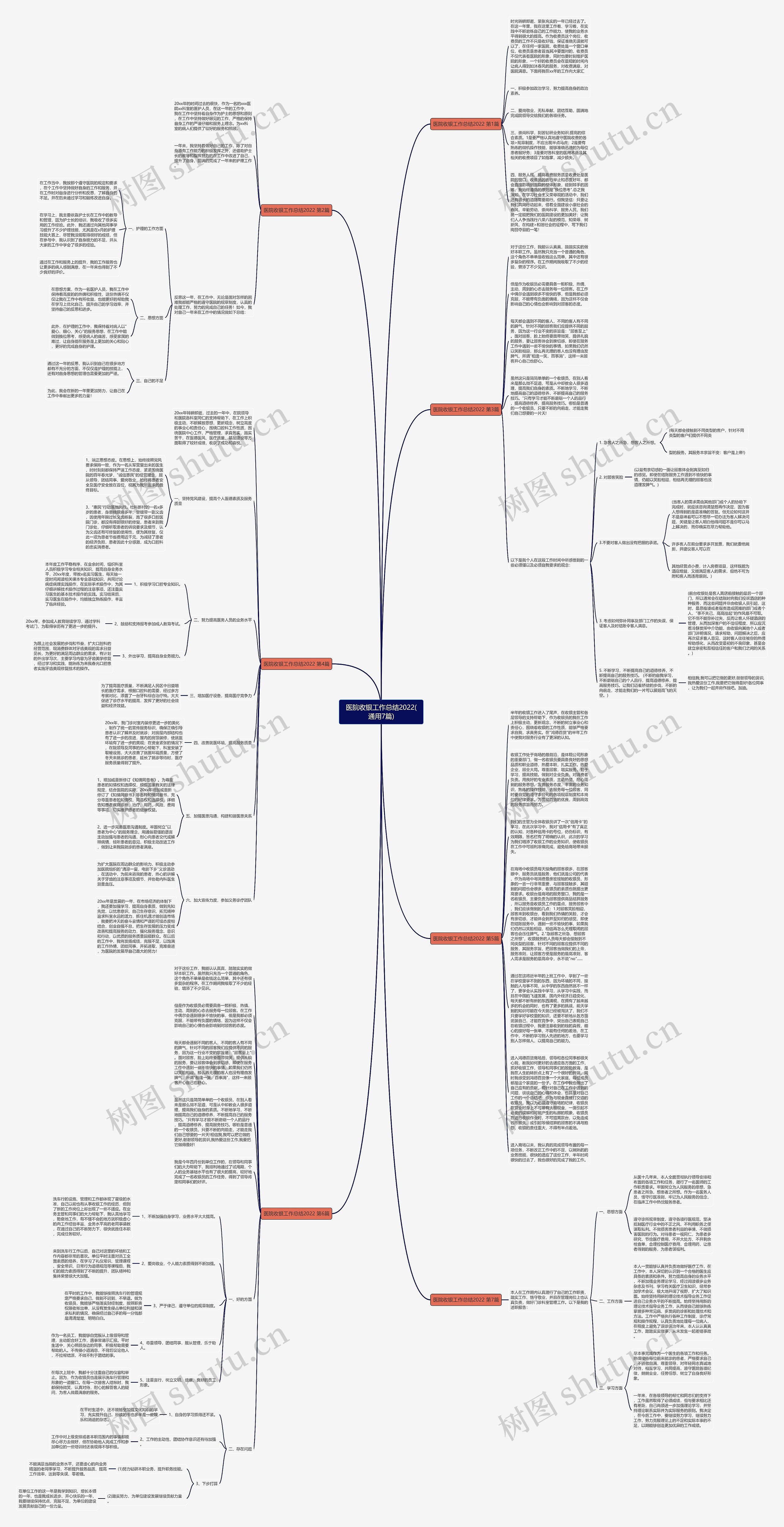 医院收银工作总结2022(通用7篇)