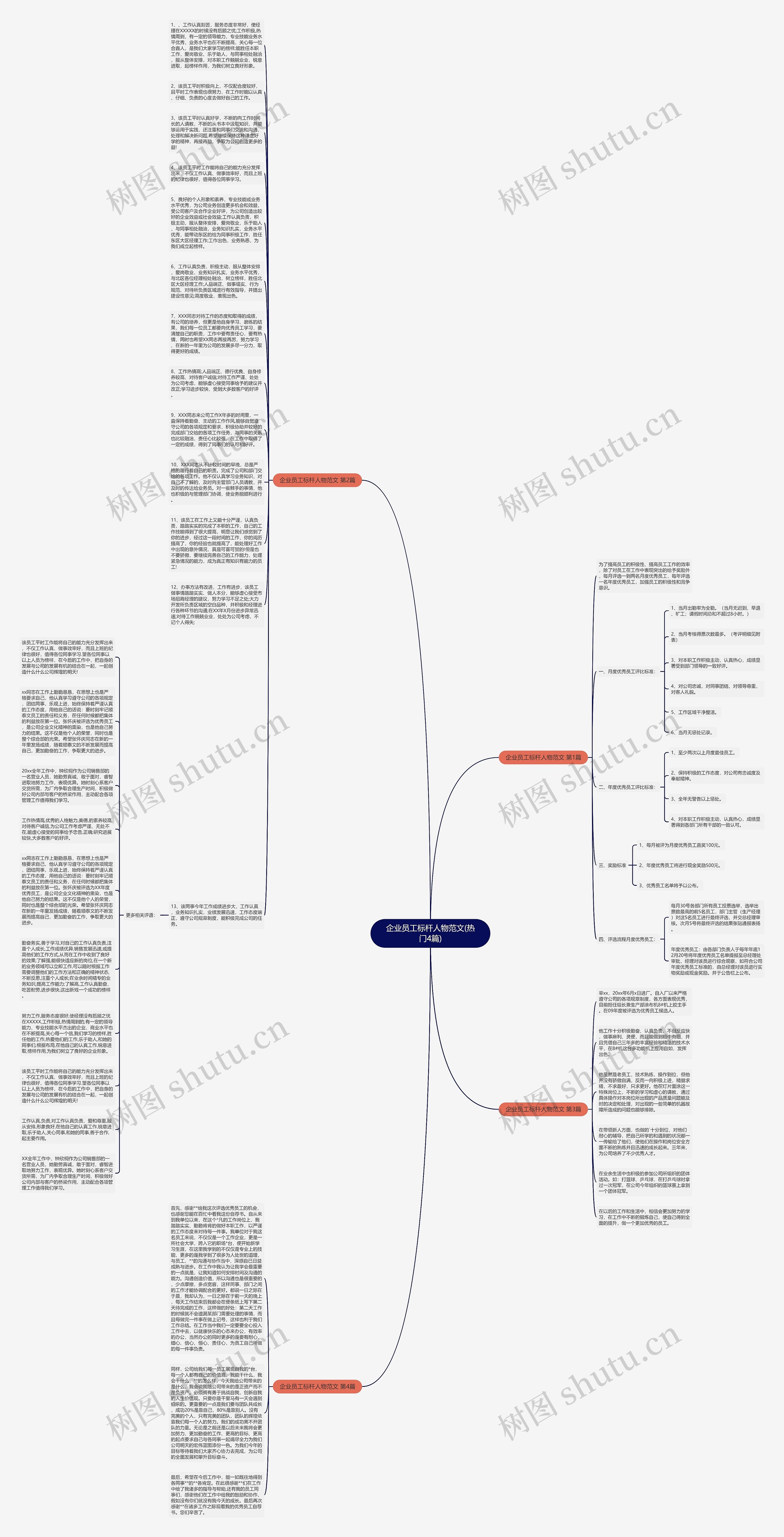 企业员工标杆人物范文(热门4篇)思维导图