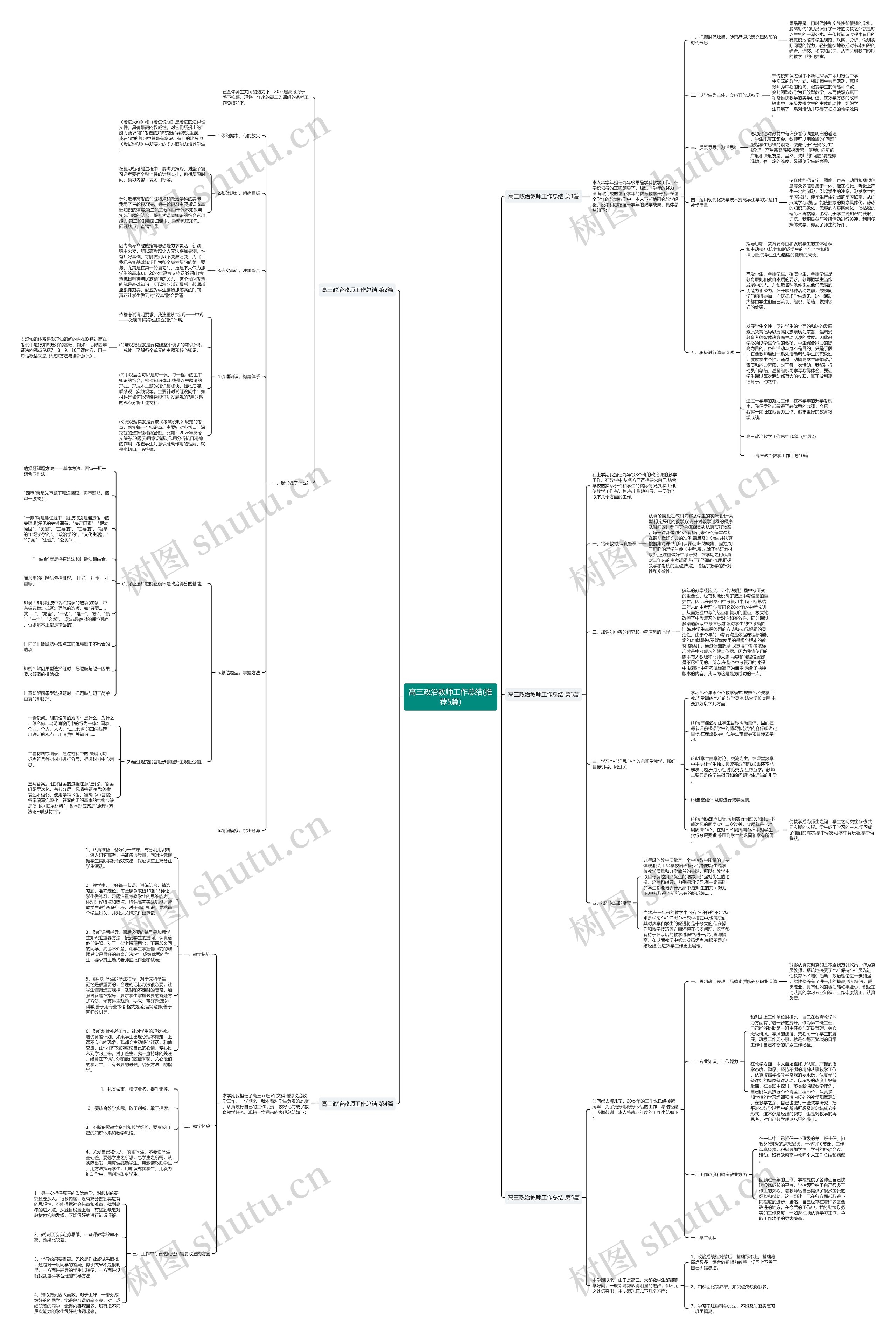 高三政治教师工作总结(推荐5篇)思维导图