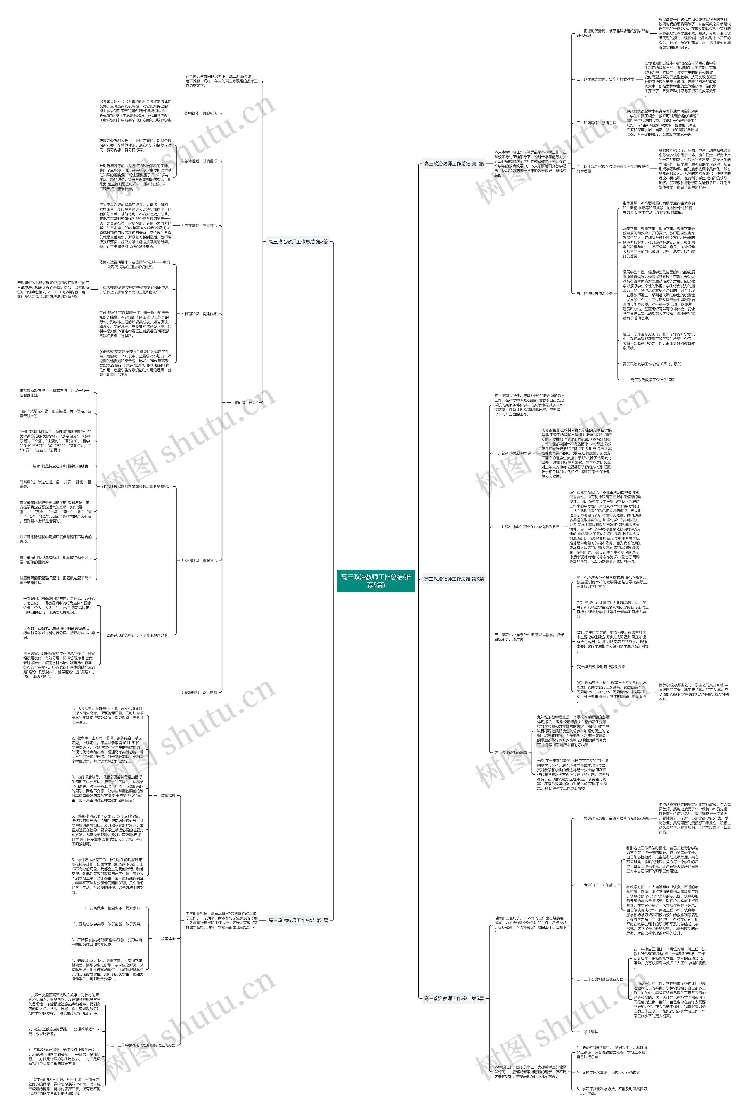 高三政治教师工作总结(推荐5篇)思维导图高清图 高三政治教师工作总结(推荐5篇)思维导图