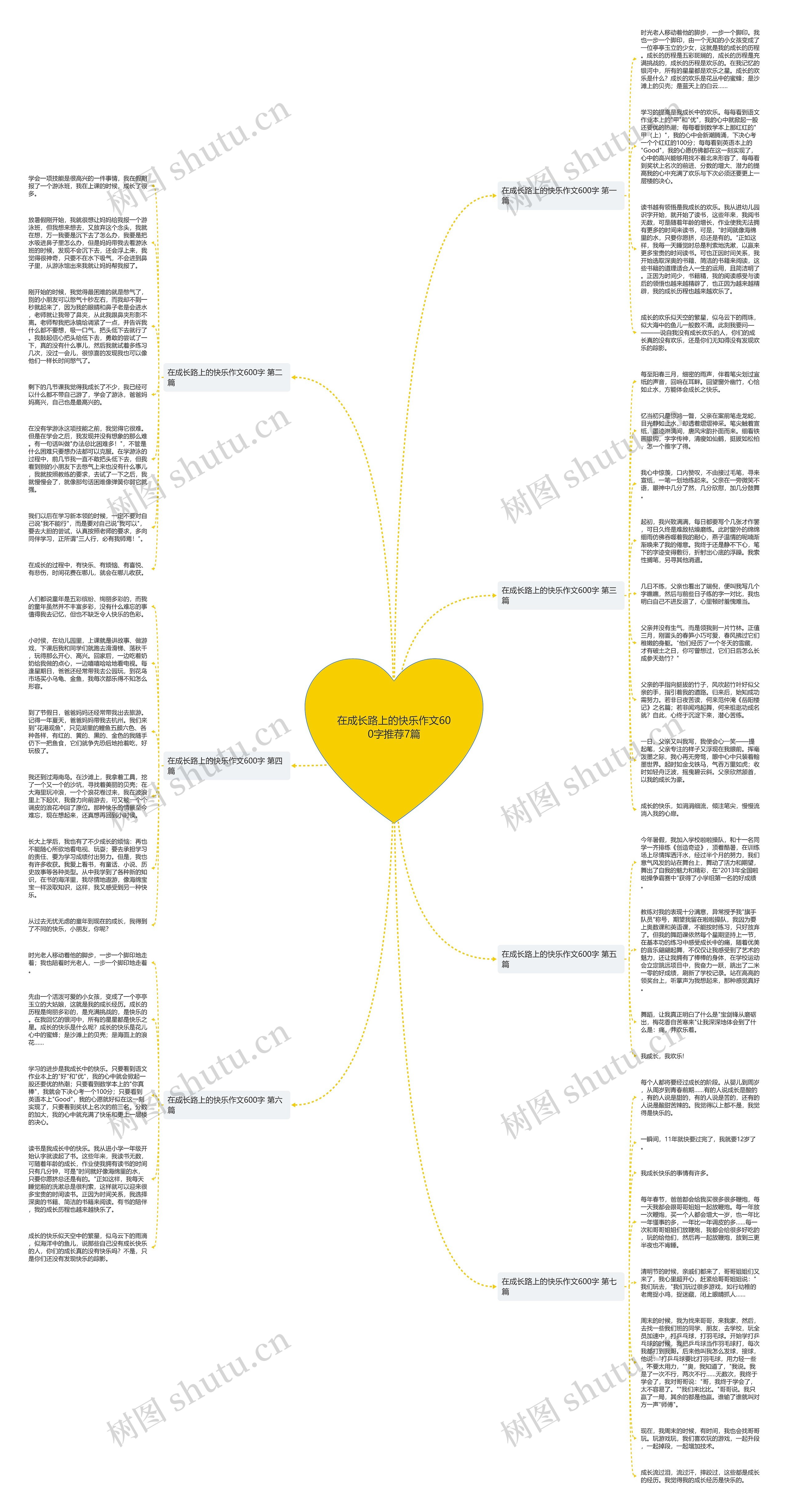 在成长路上的快乐作文600字推荐7篇思维导图