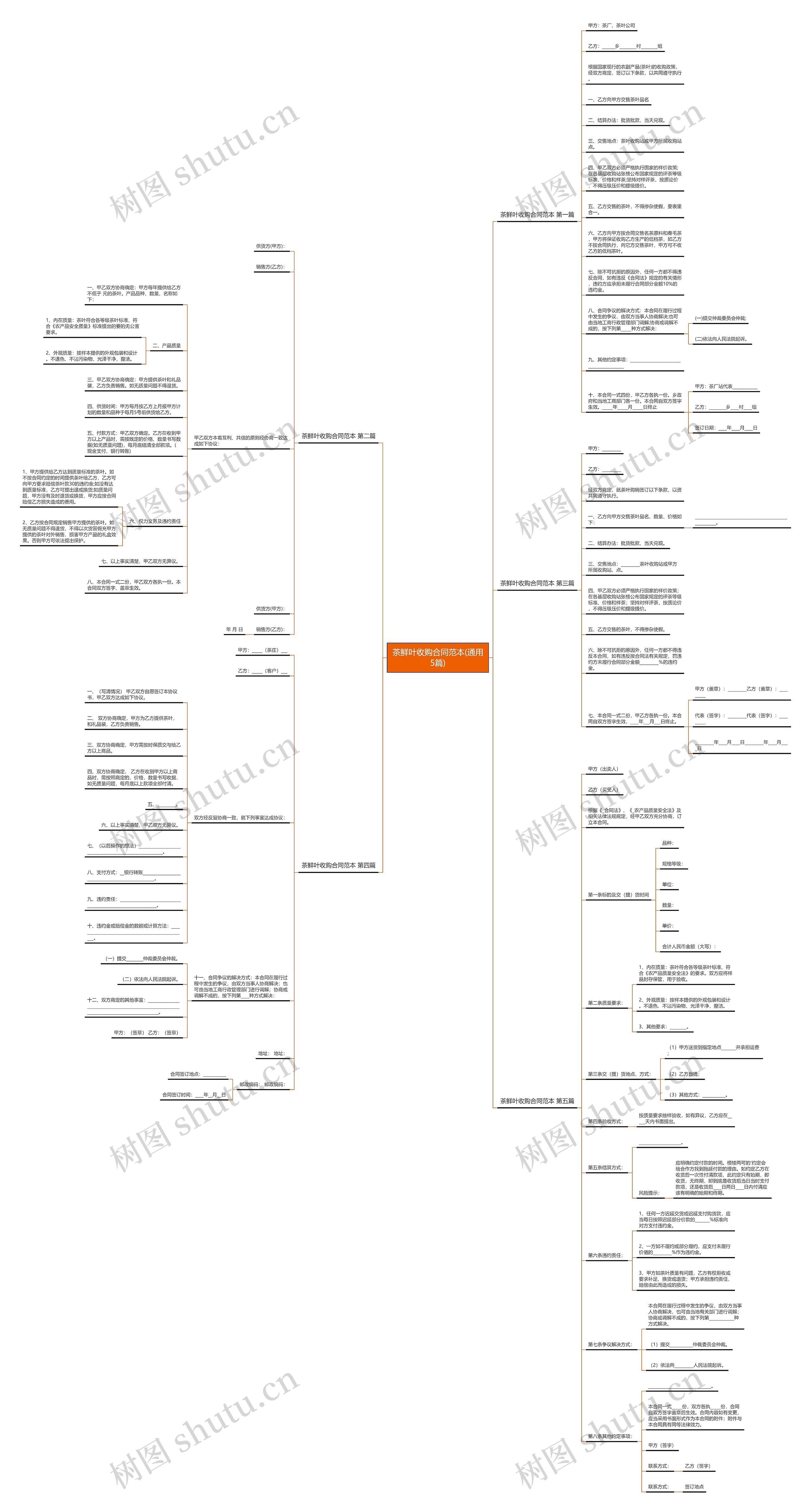 茶鲜叶收购合同范本(通用5篇)思维导图