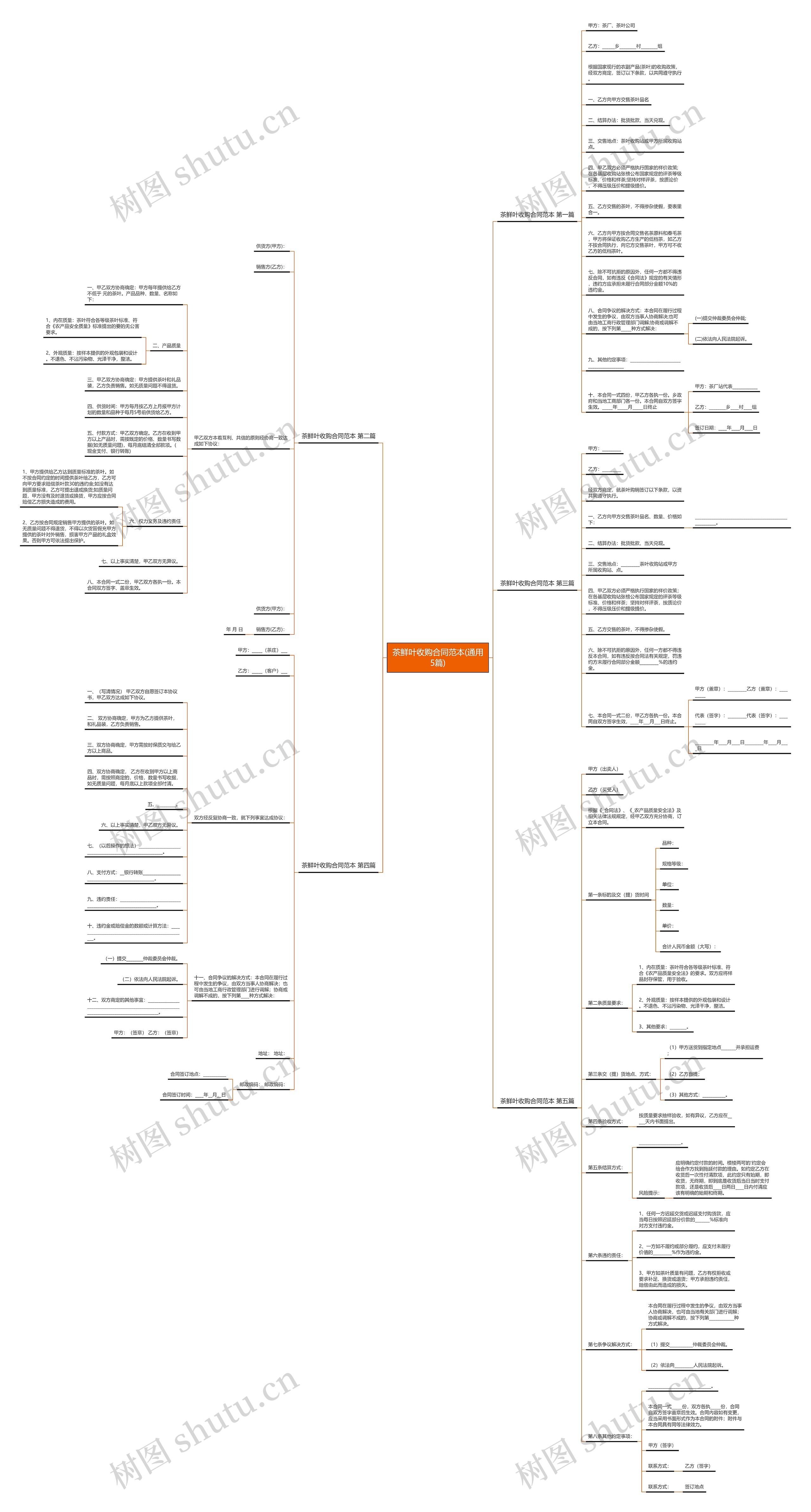茶鲜叶收购合同范本(通用5篇) 茶鲜叶收购合同范本(通用5篇)