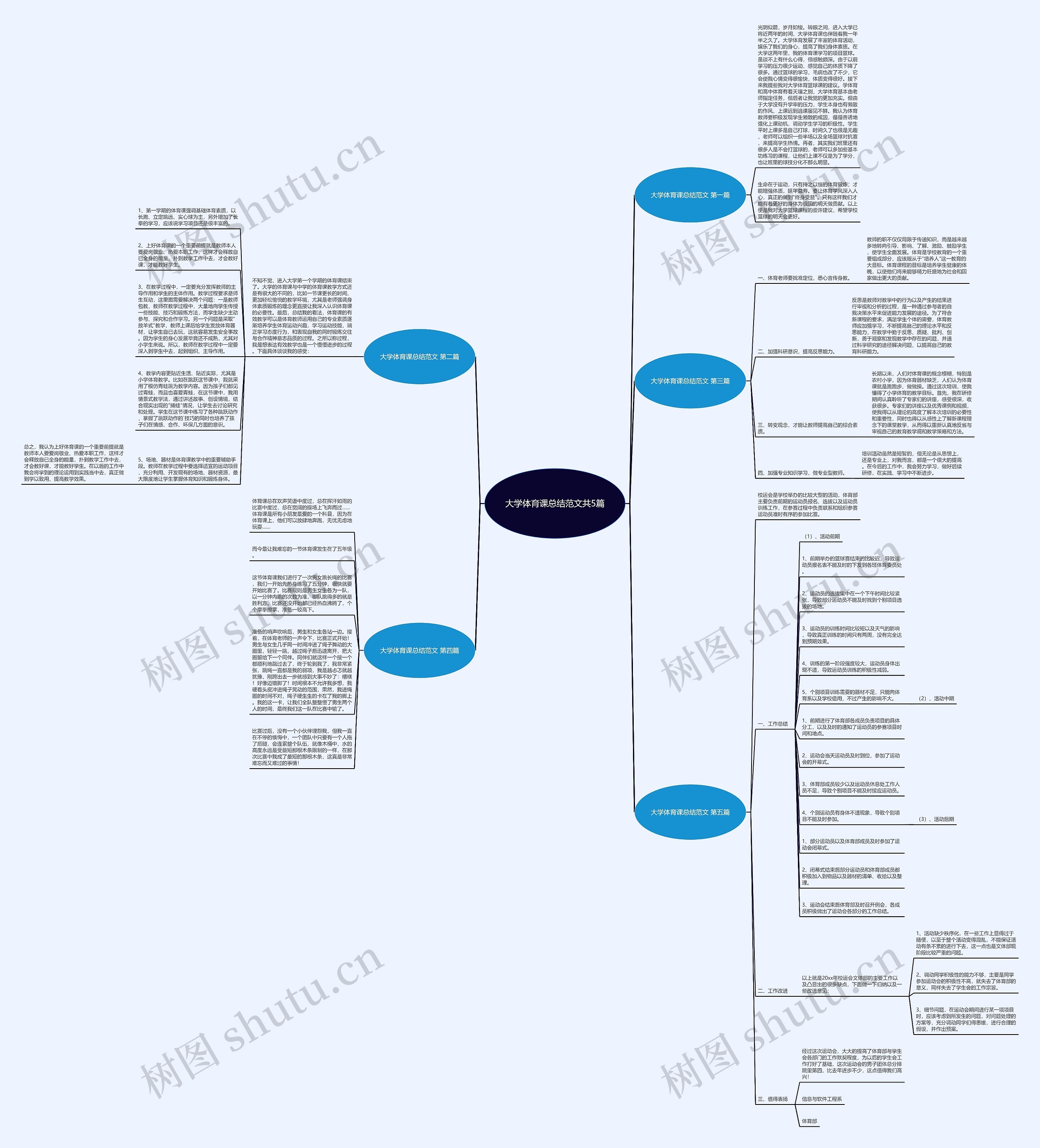 大学体育课总结范文共5篇 大学体育课总结范文共5篇