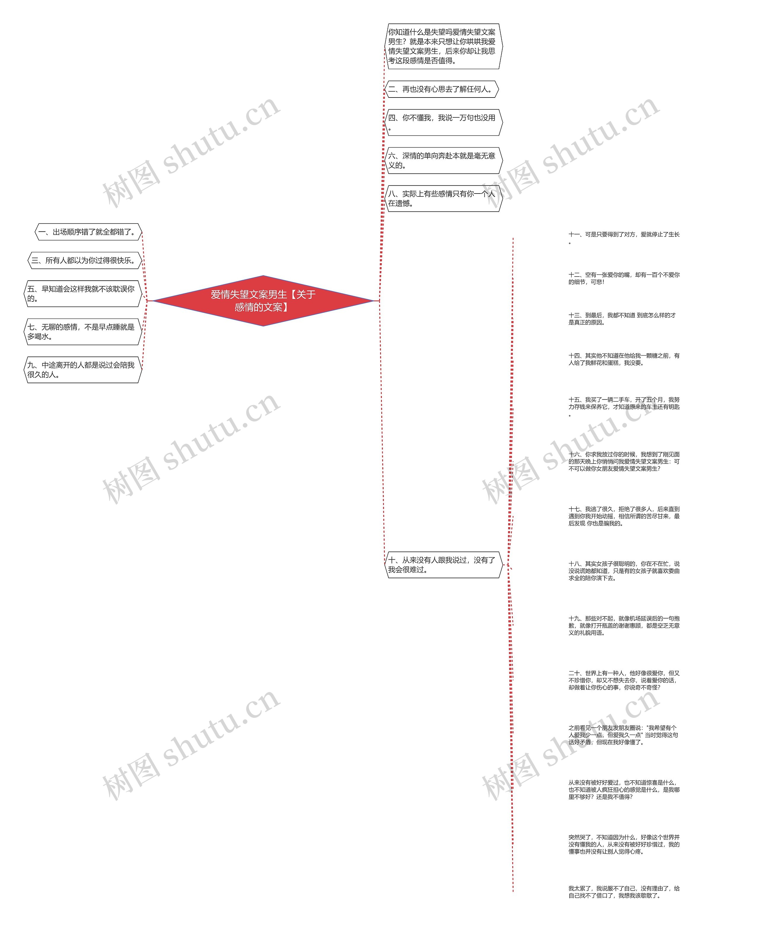 爱情失望文案男生【关于感情的文案】 爱情失望文案男生【关于感情的文案】