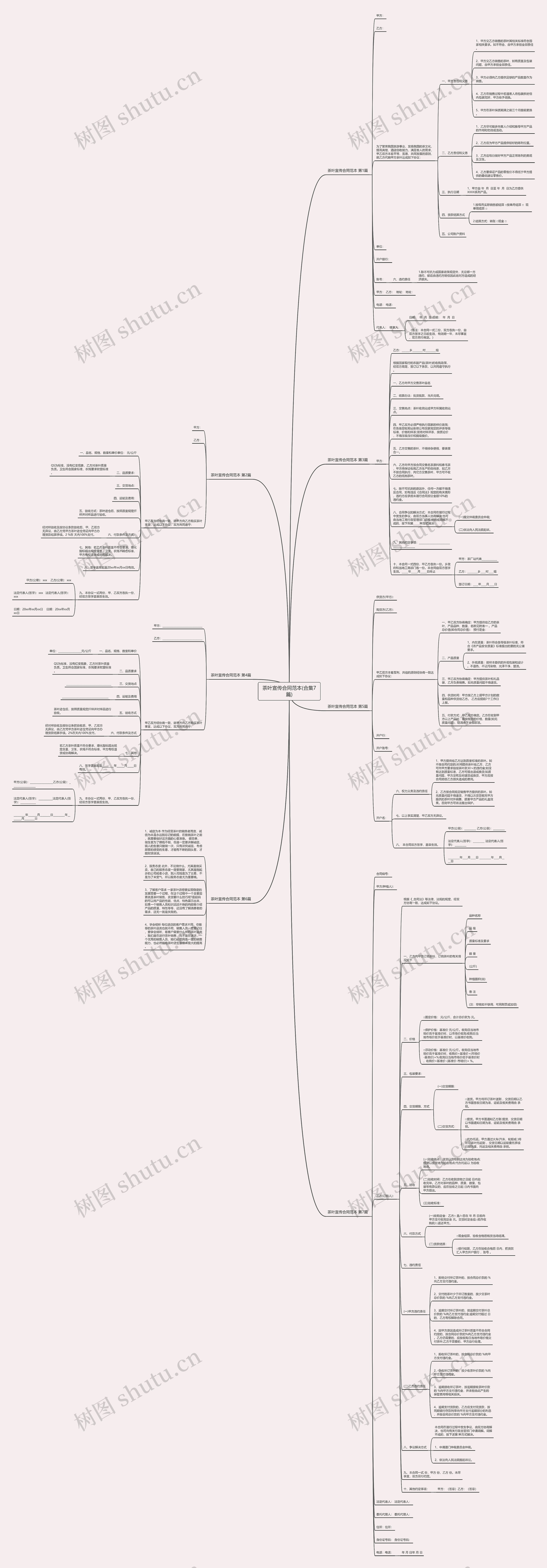 茶叶宣传合同范本(合集7篇)思维导图