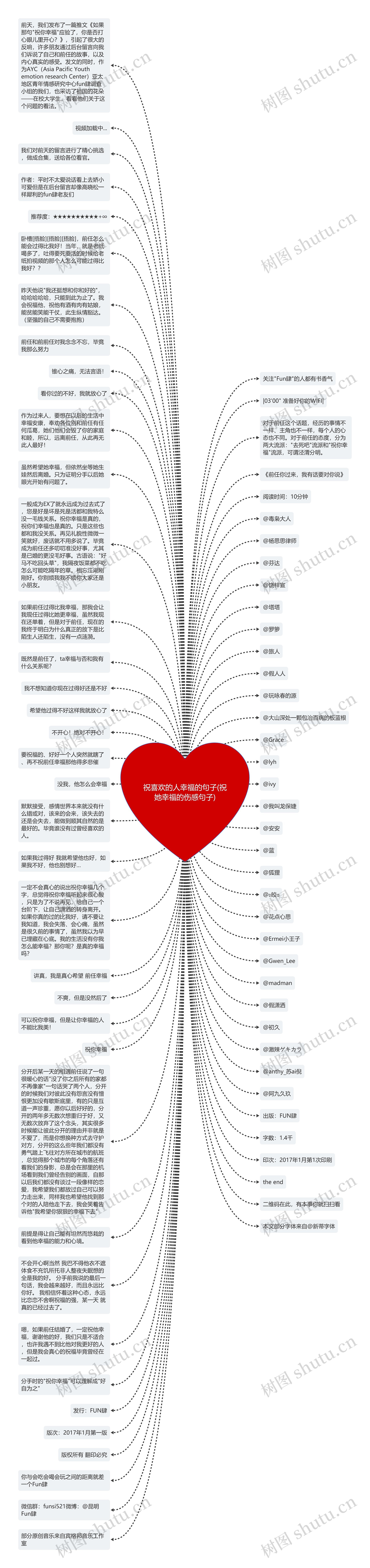 祝喜欢的人幸福的句子(祝她幸福的伤感句子)思维导图