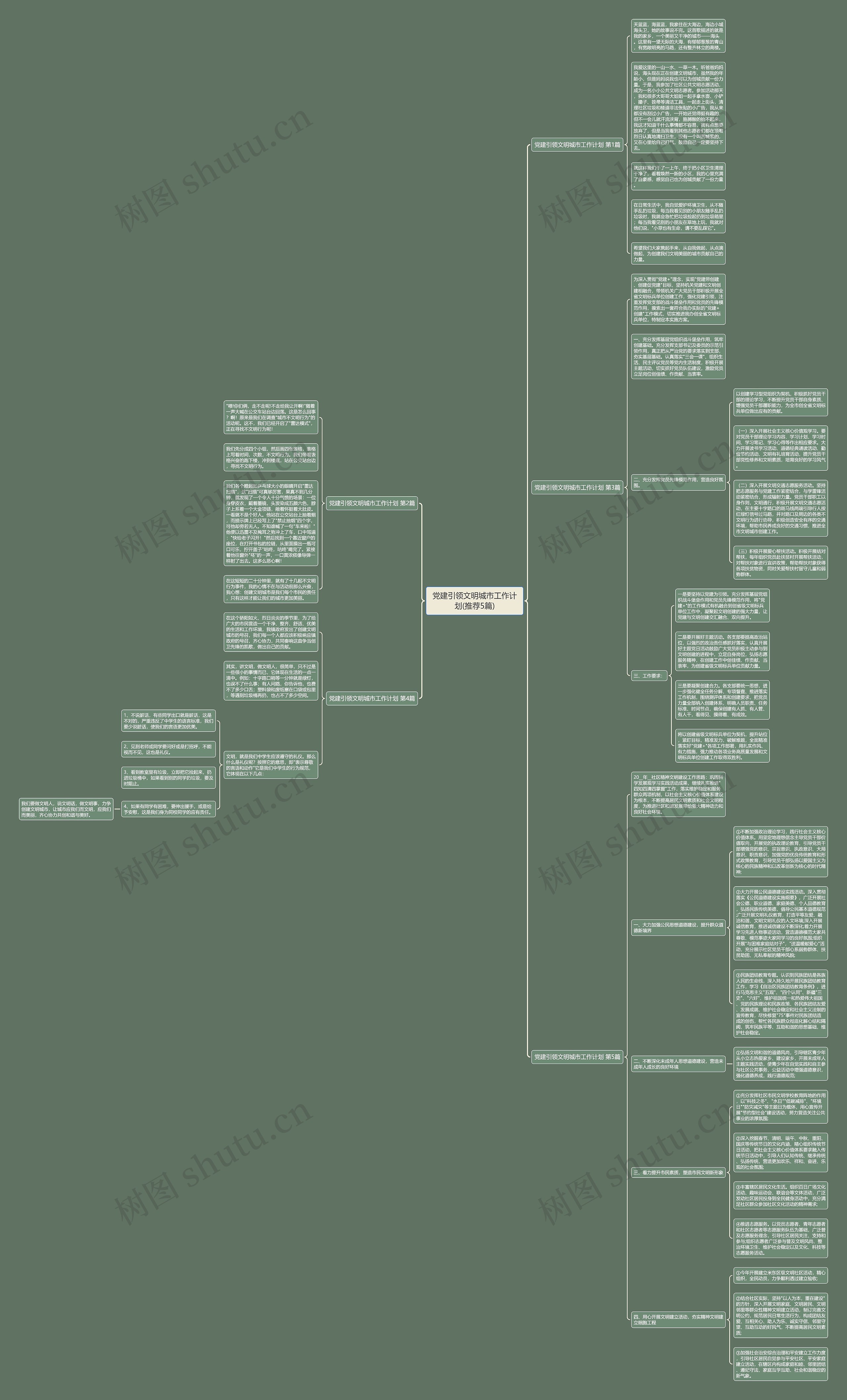 党建引领文明城市工作计划(推荐5篇)思维导图