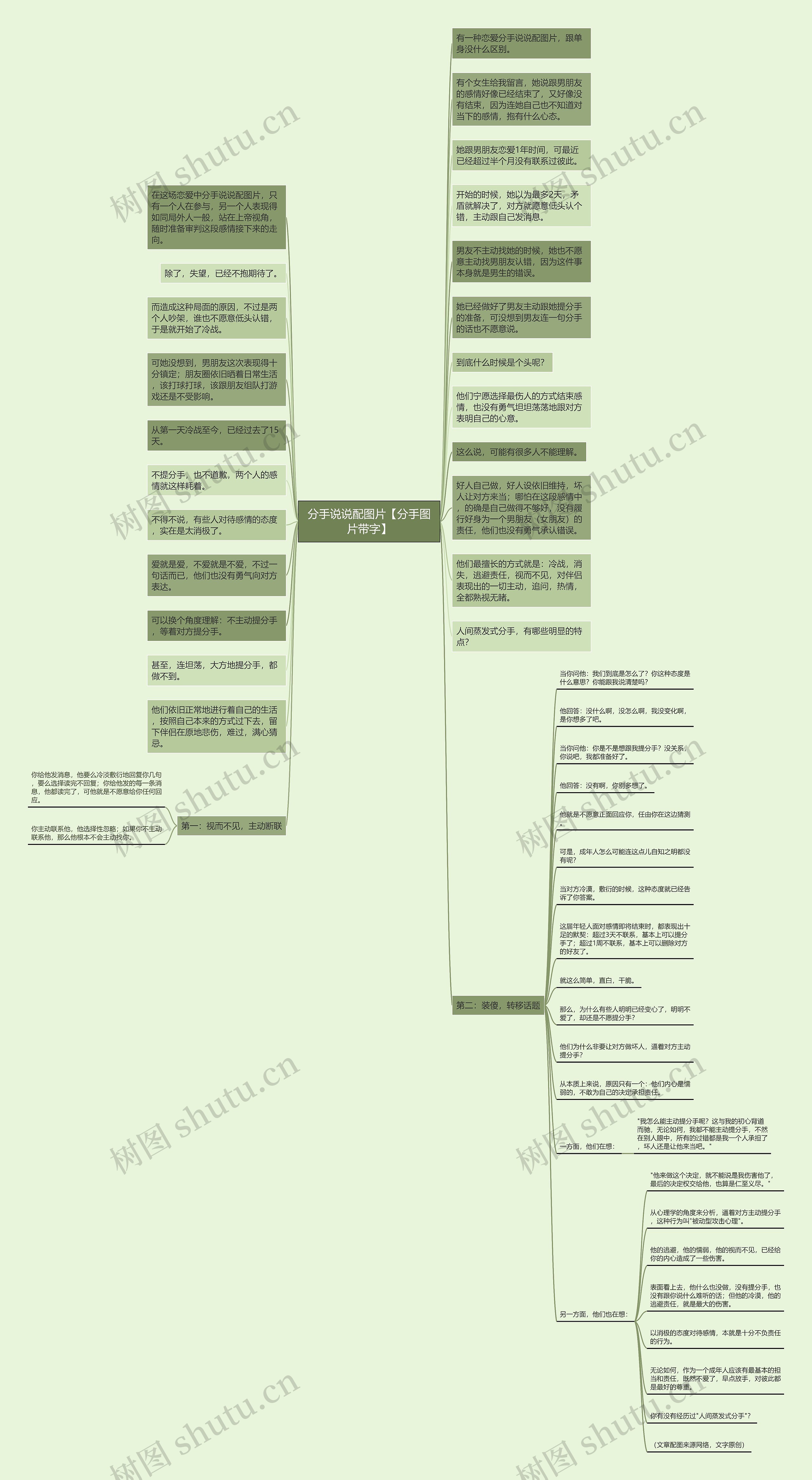 分手说说配图片【分手图片带字】思维导图
