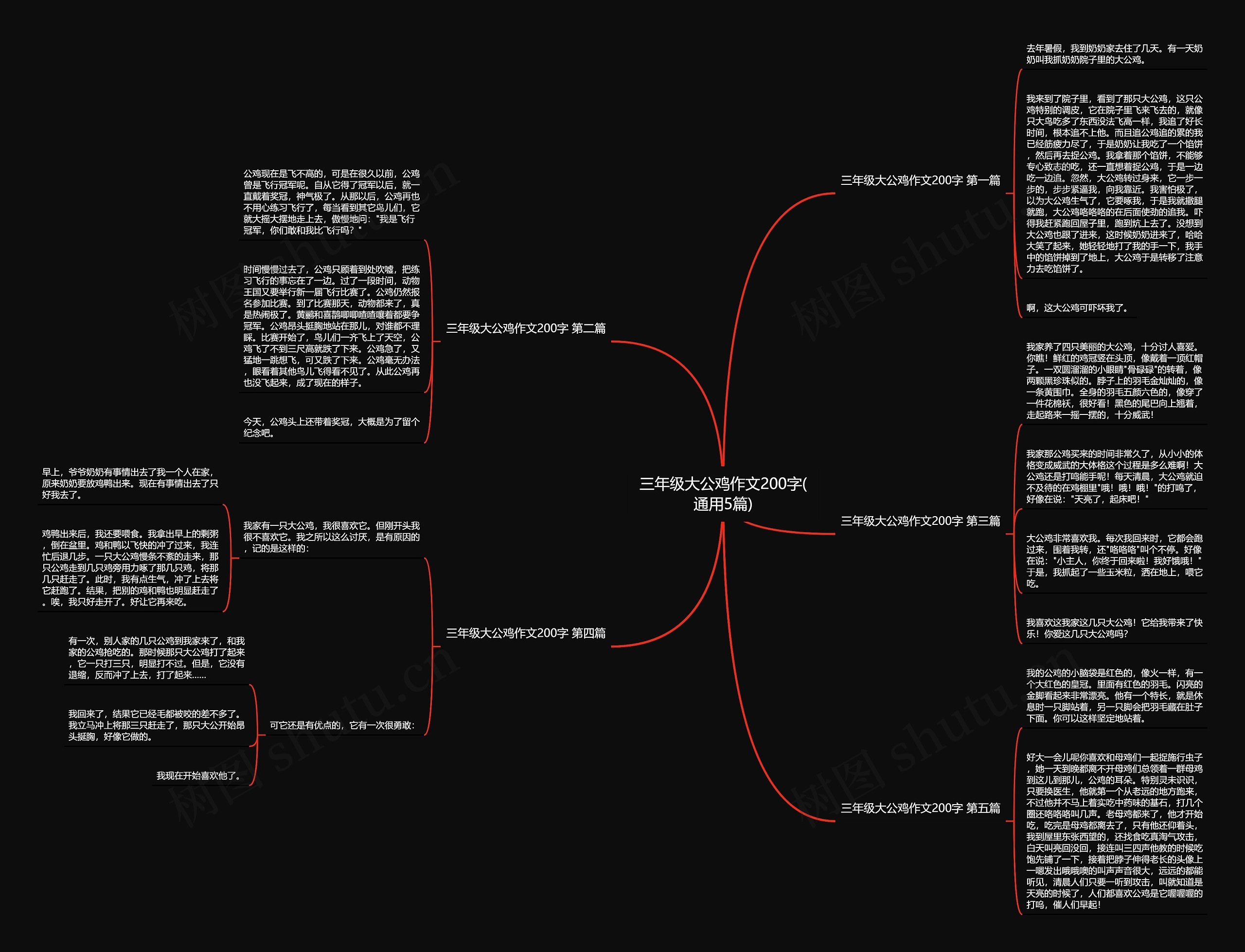三年级大公鸡作文200字(通用5篇)思维导图