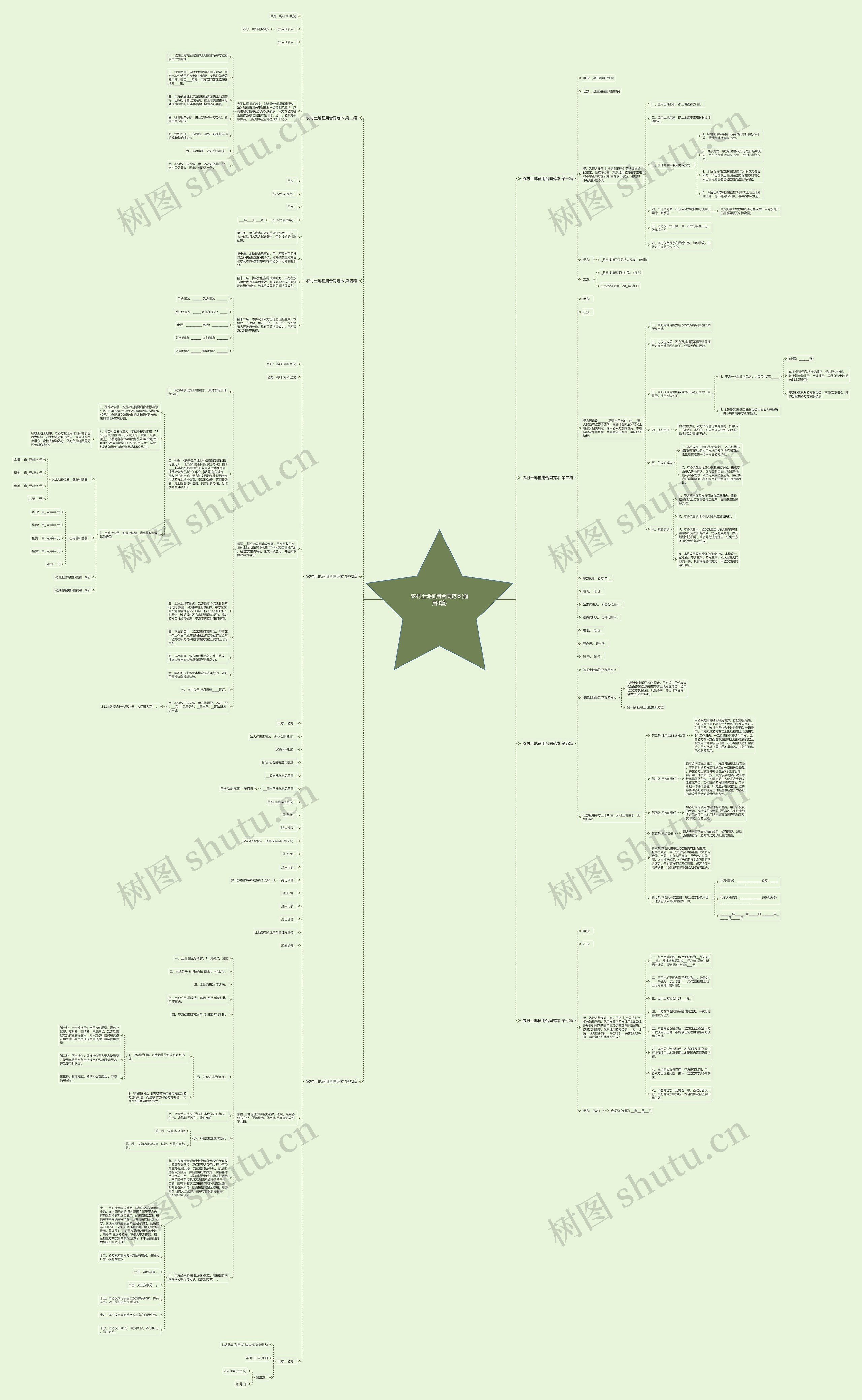 农村土地征用合同范本(通用8篇)思维导图