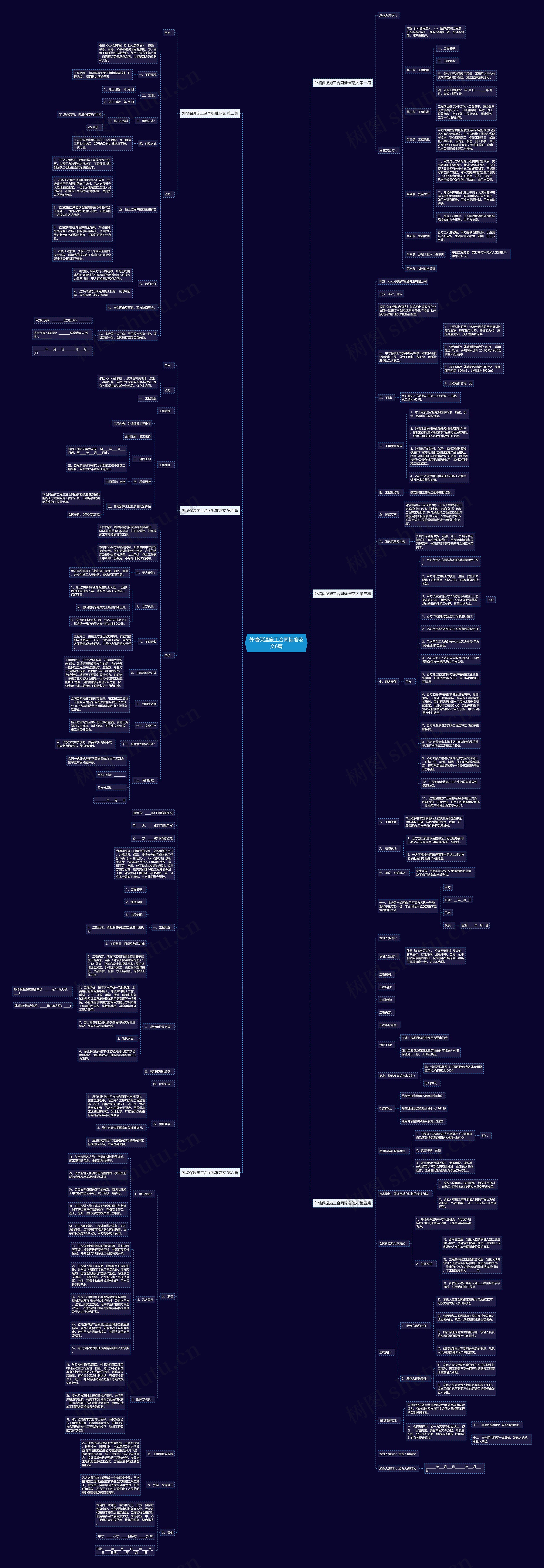 外墙保温施工合同标准范文6篇思维导图