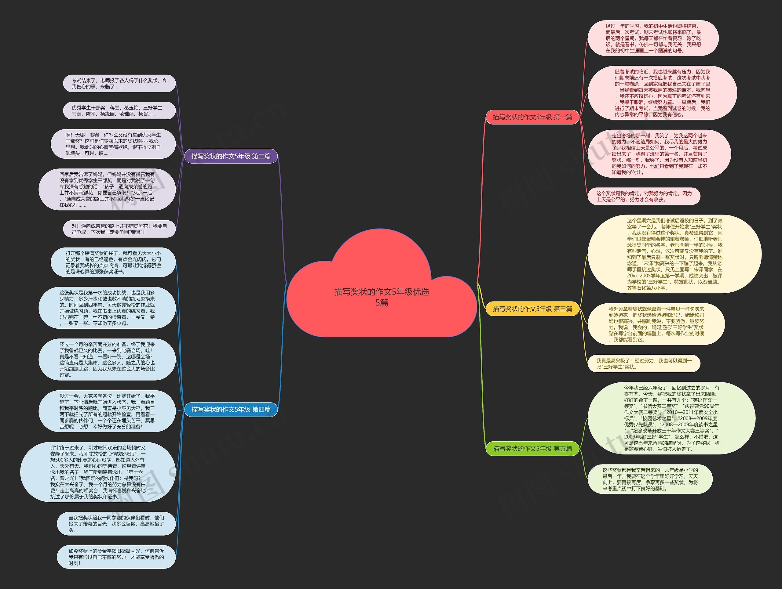 描写奖状的作文5年级优选5篇思维导图