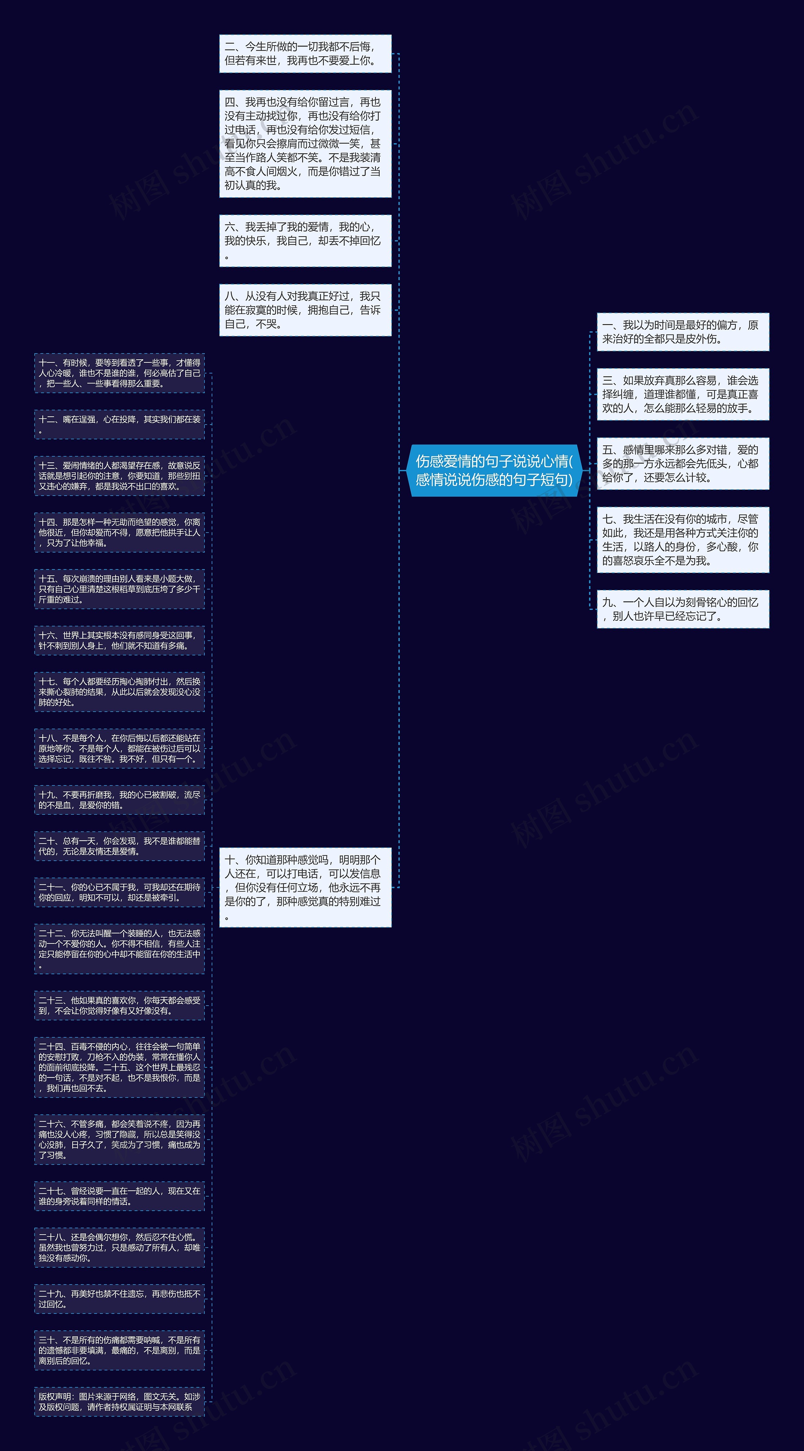 伤感爱情的句子说说心情(感情说说伤感的句子短句)思维导图