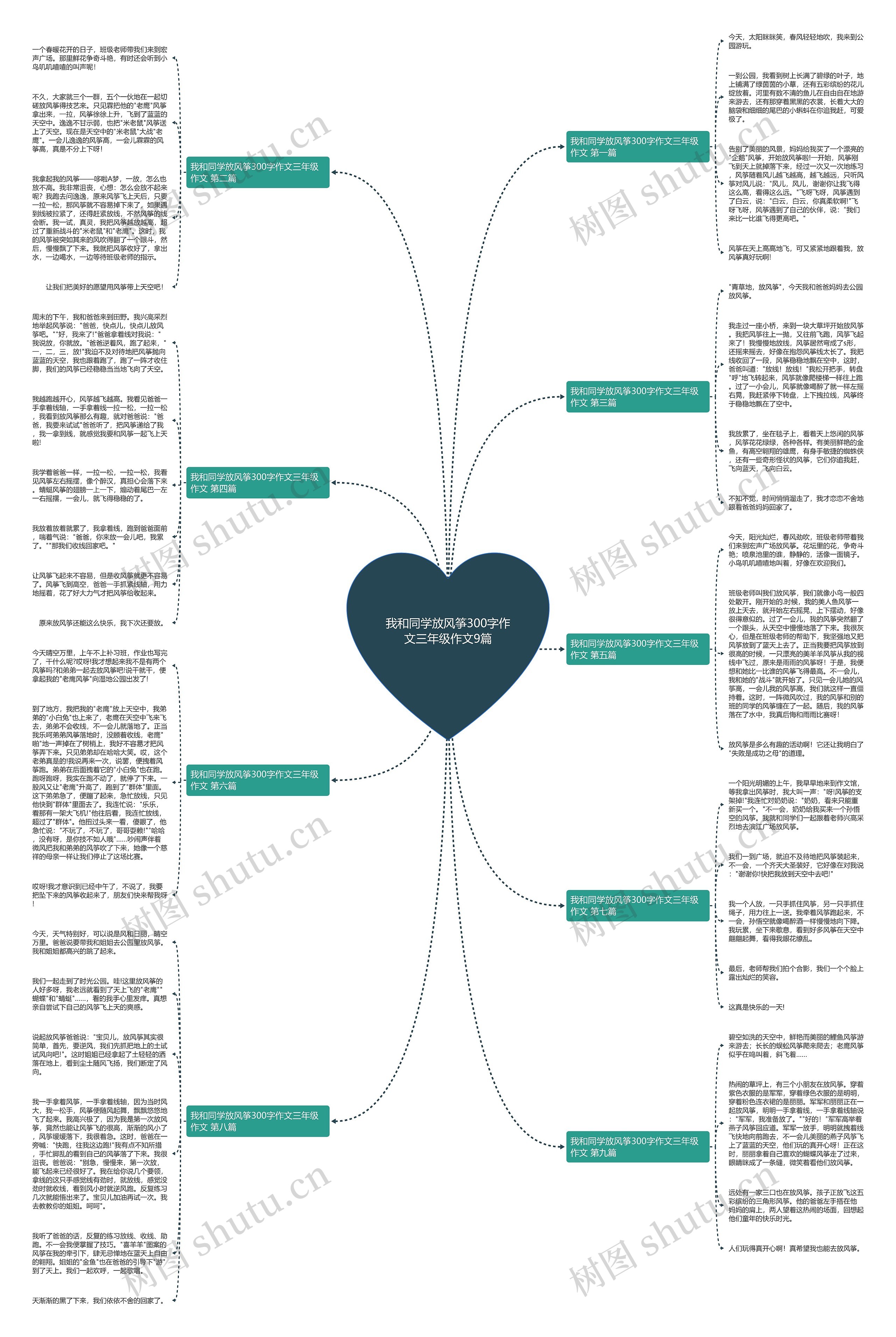 我和同学放风筝300字作文三年级作文9篇思维导图