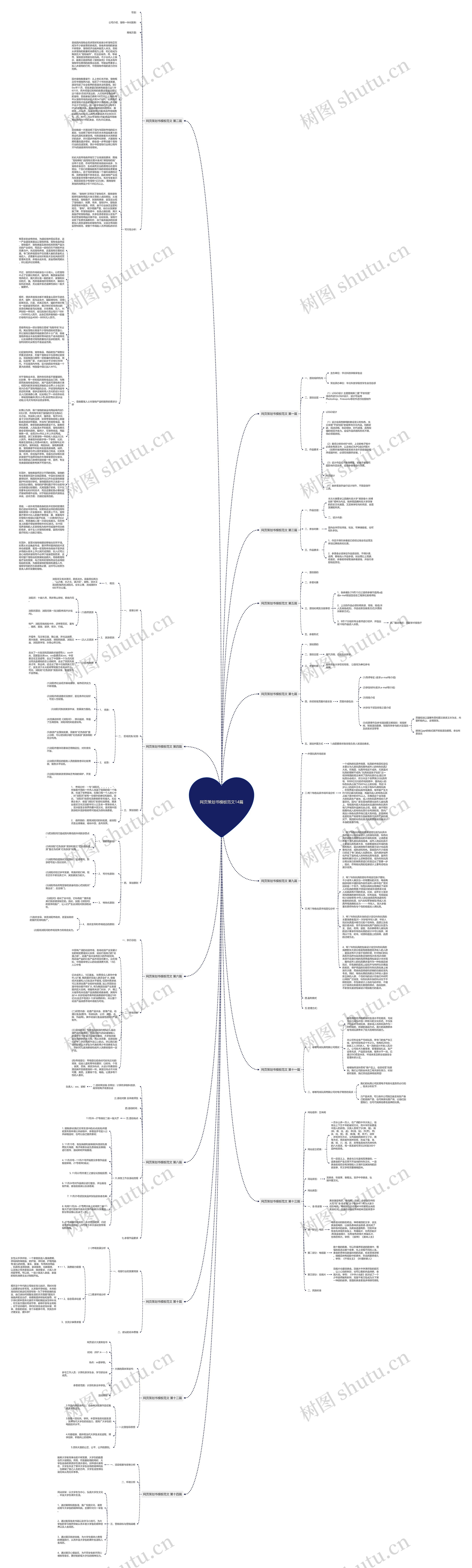 网页策划书范文14篇思维导图