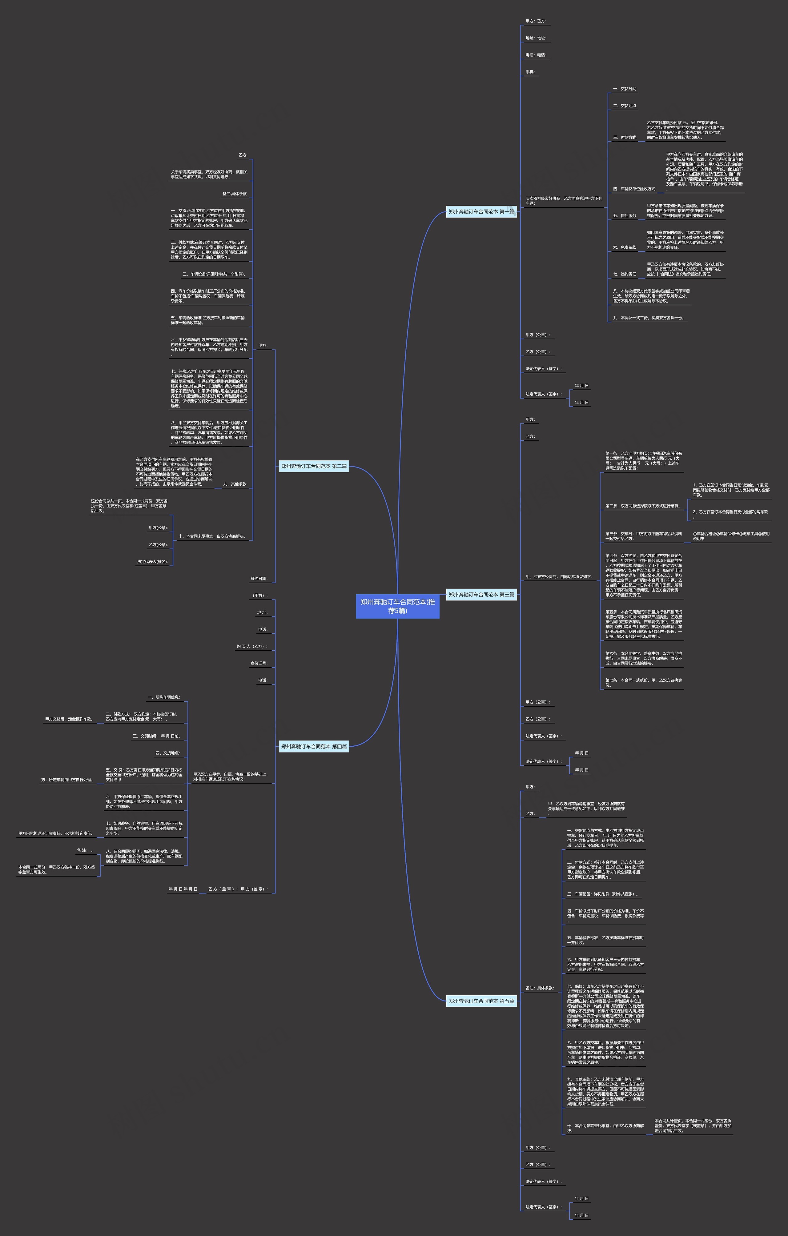郑州奔驰订车合同范本(推荐5篇)思维导图