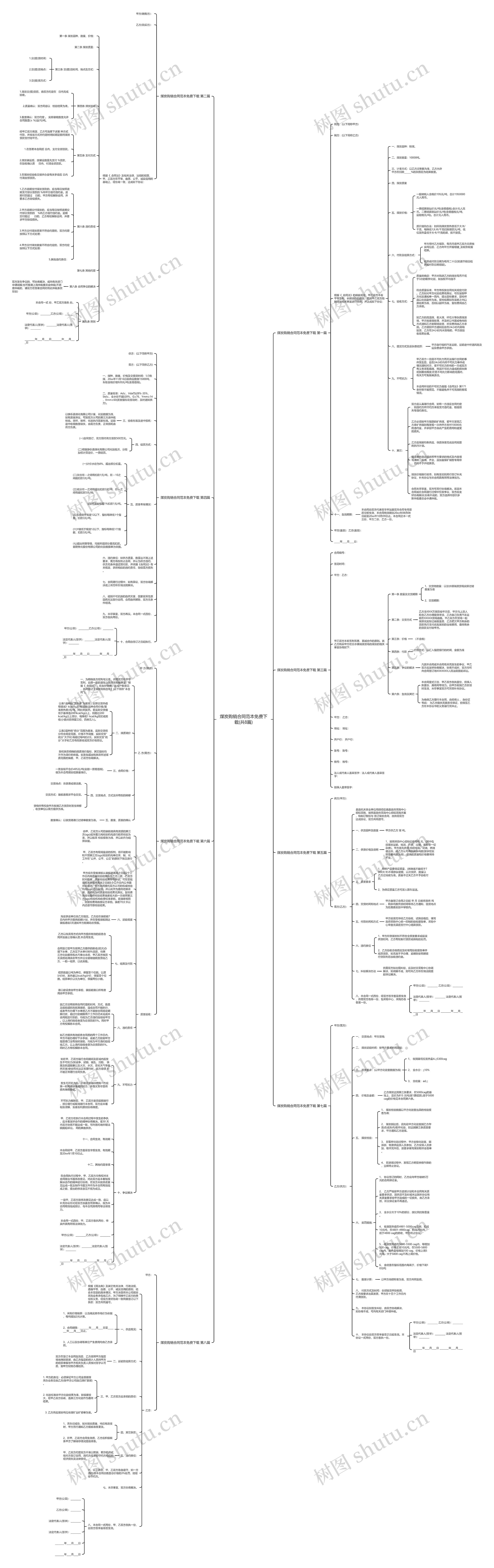 煤炭购销合同范本免费下载(共8篇) 煤炭购销合同范本免费下载(共8篇)