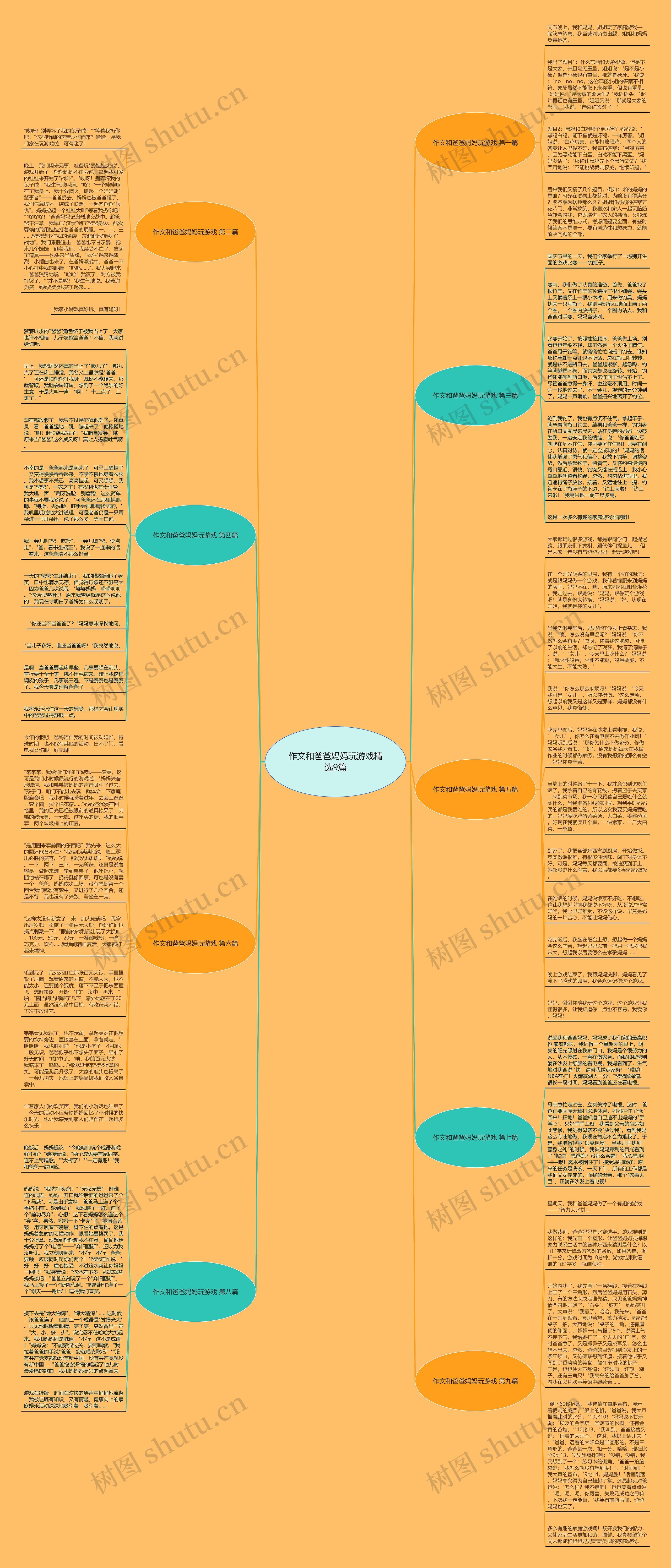 作文和爸爸妈妈玩游戏精选9篇思维导图