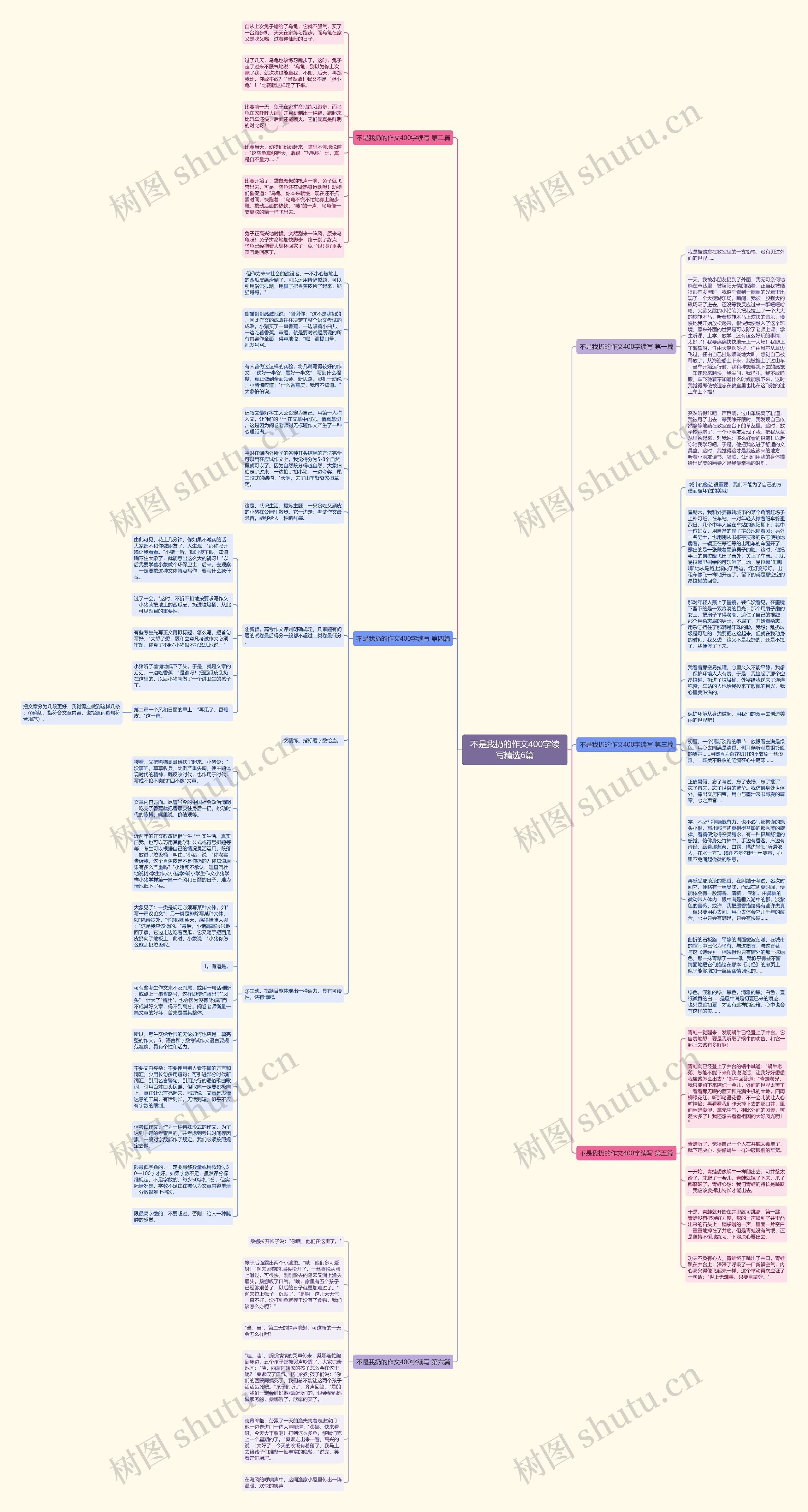 不是我扔的作文400字续写精选6篇思维导图