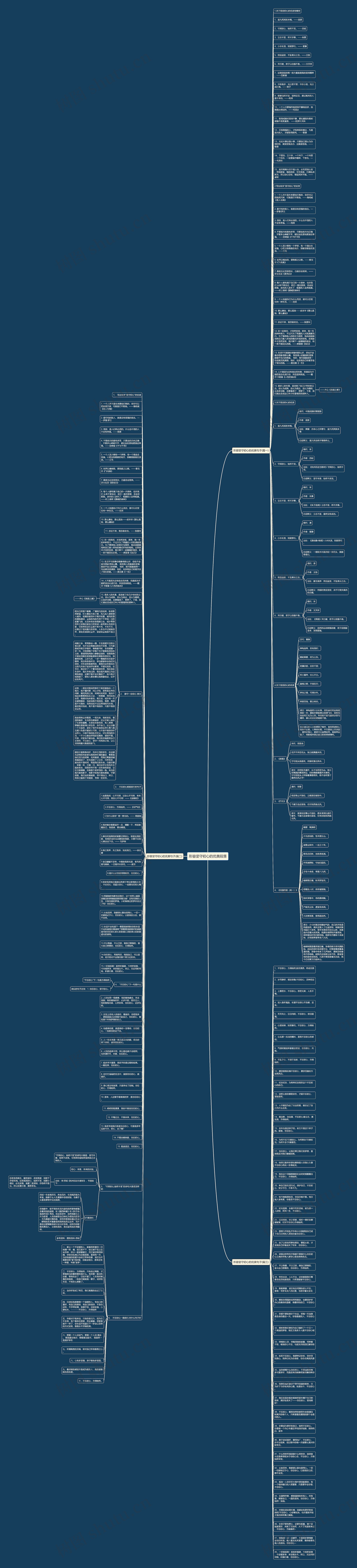 形容坚守初心的优美段落思维导图