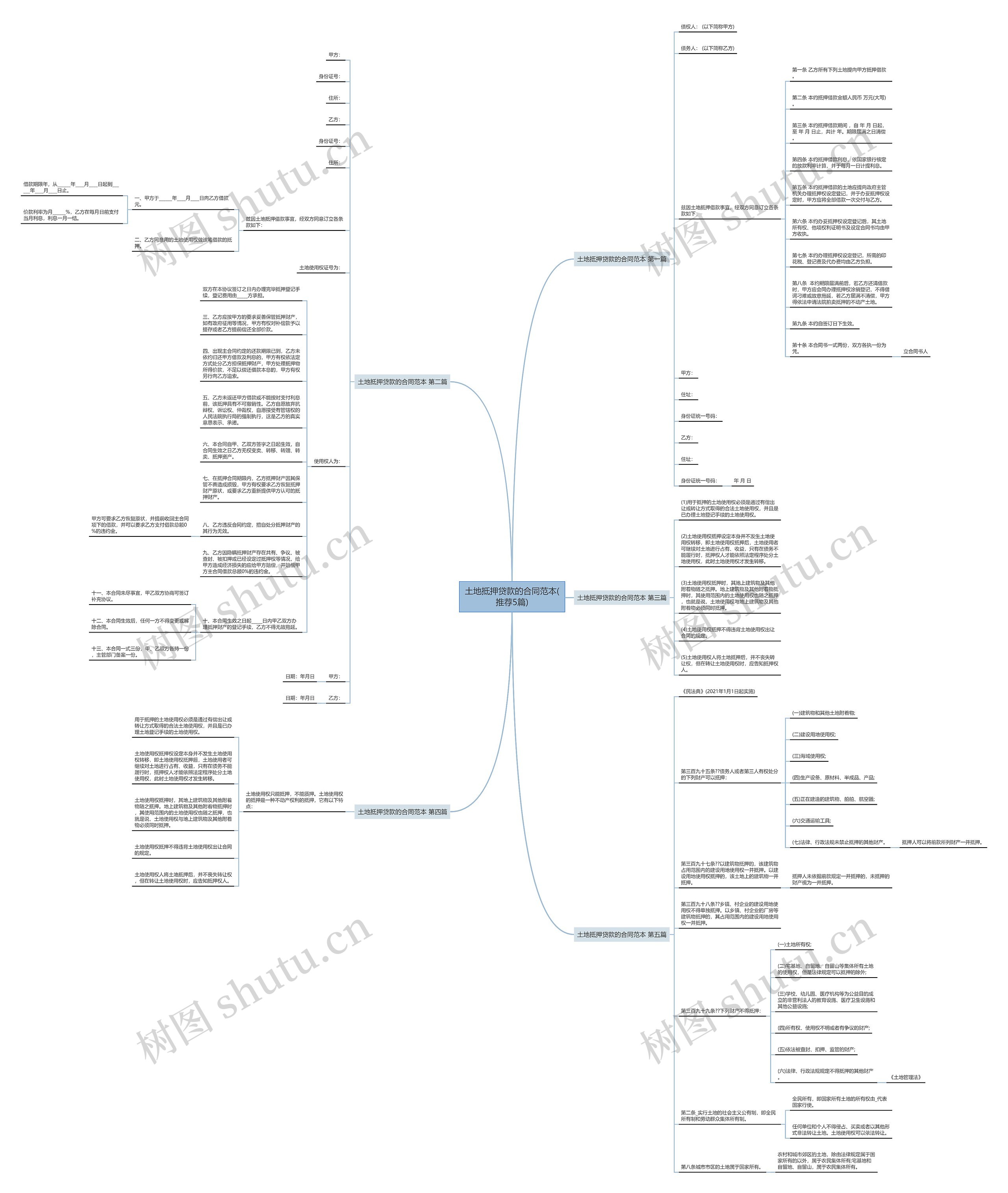 土地抵押贷款的合同范本(推荐5篇) 土地抵押贷款的合同范本(推荐5篇)