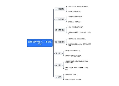 如何写我学会了……小学生作文