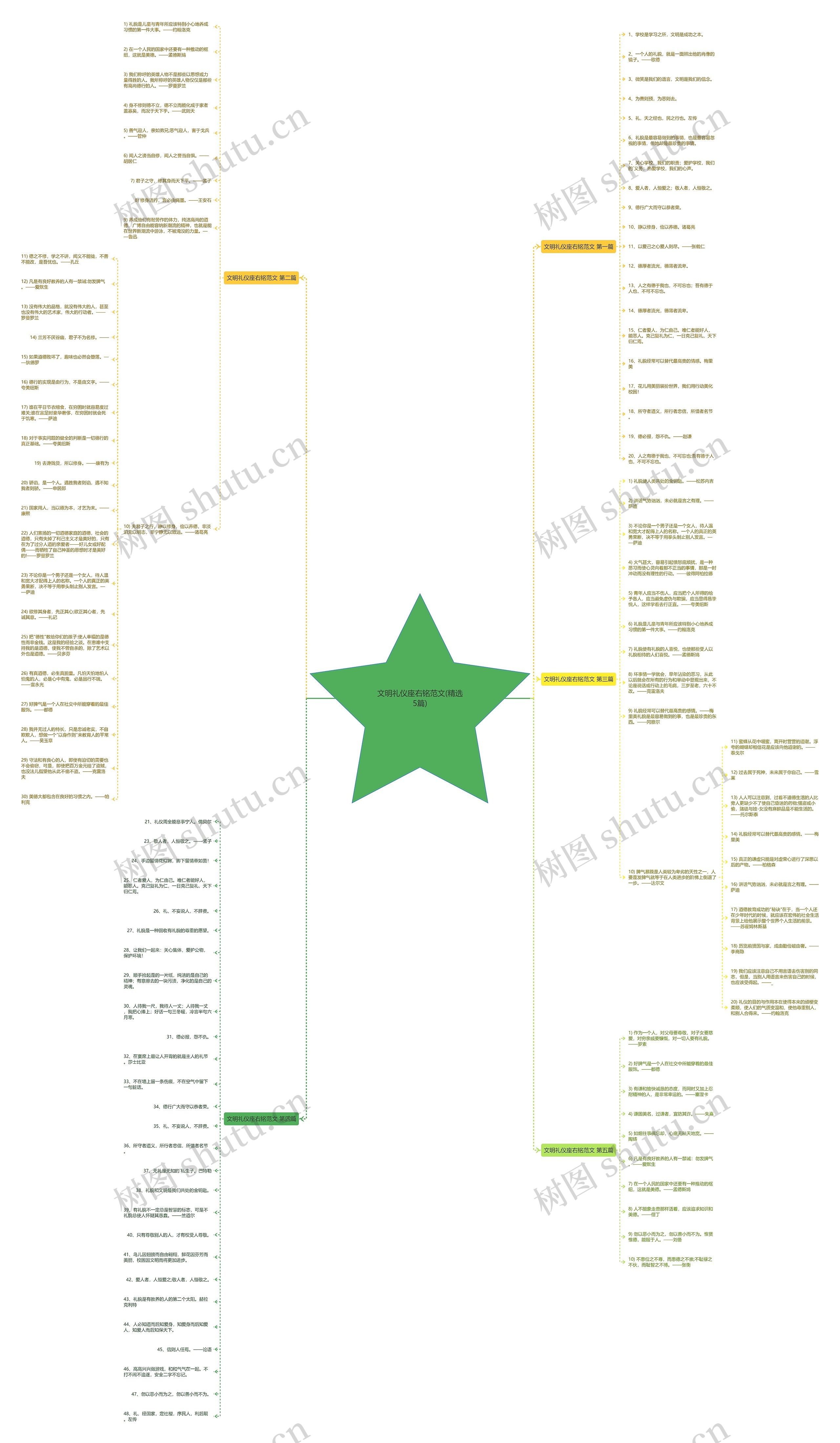 文明礼仪座右铭范文(精选5篇)思维导图