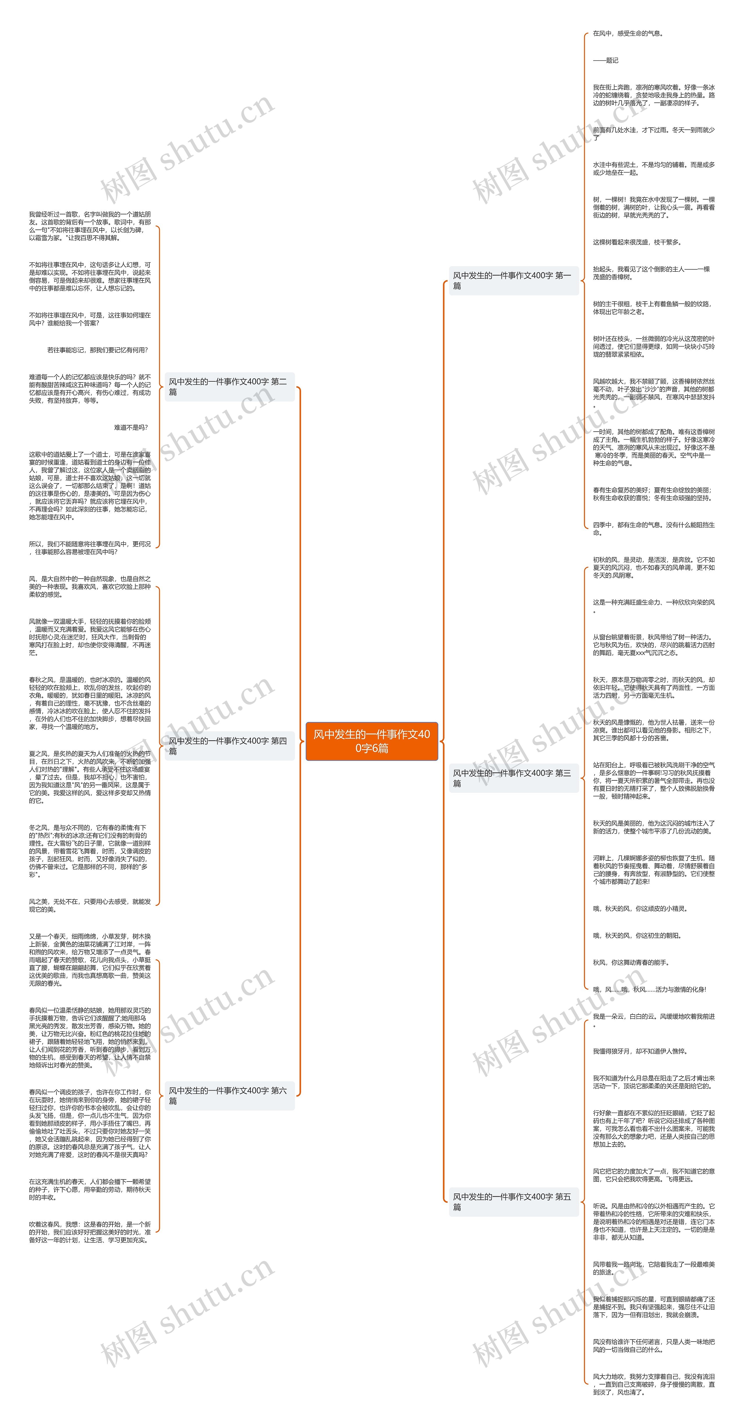 风中发生的一件事作文400字6篇思维导图