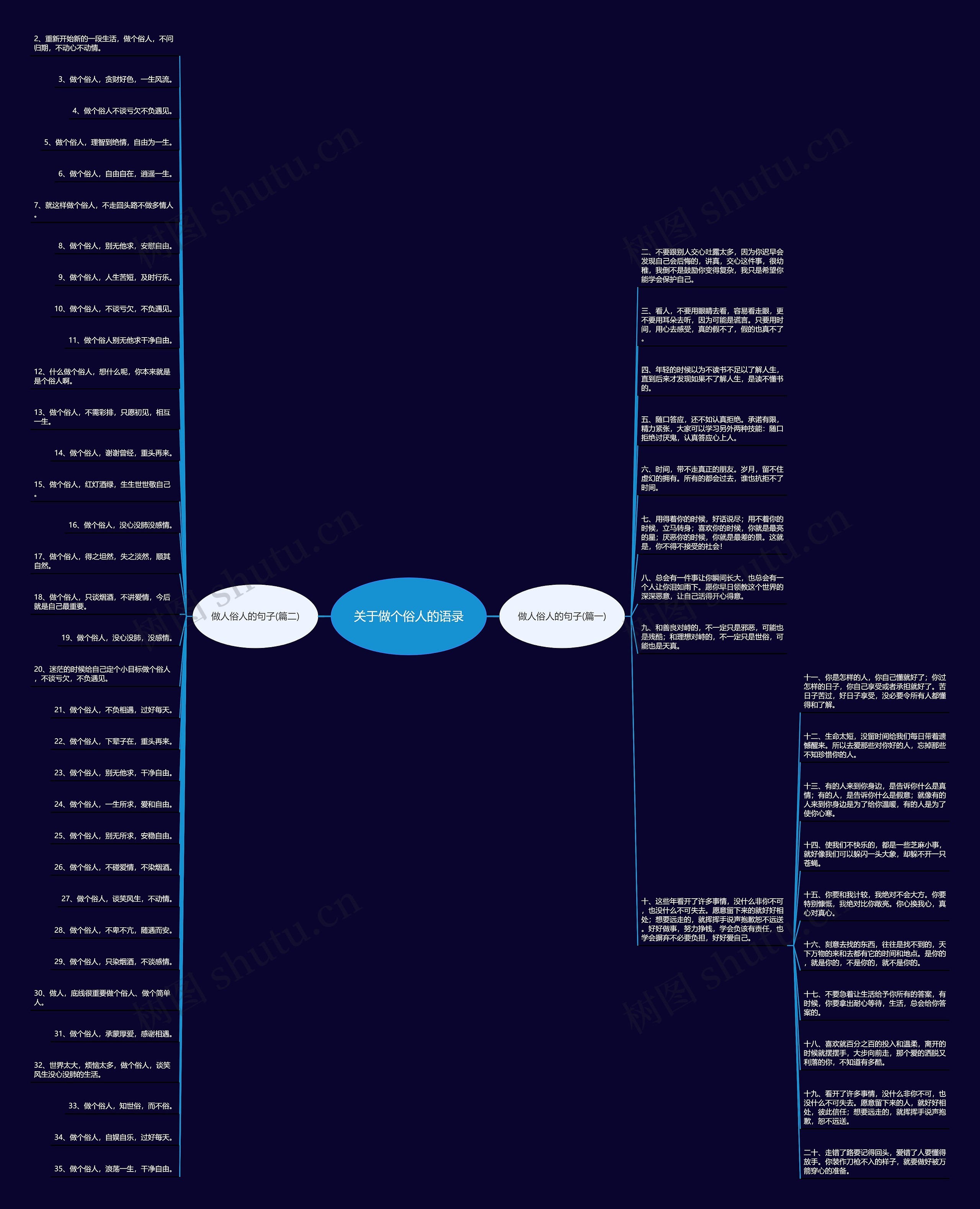 关于做个俗人的语录思维导图