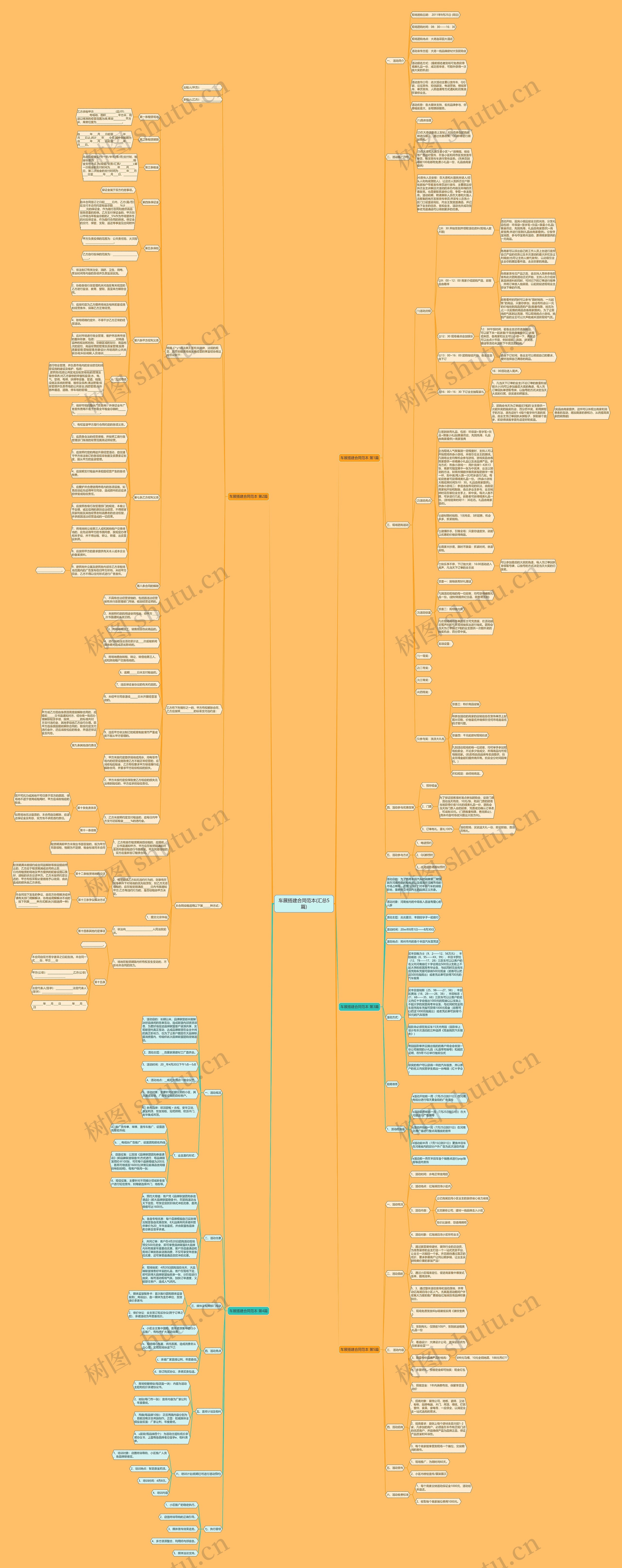 车展搭建合同范本(汇总5篇)思维导图