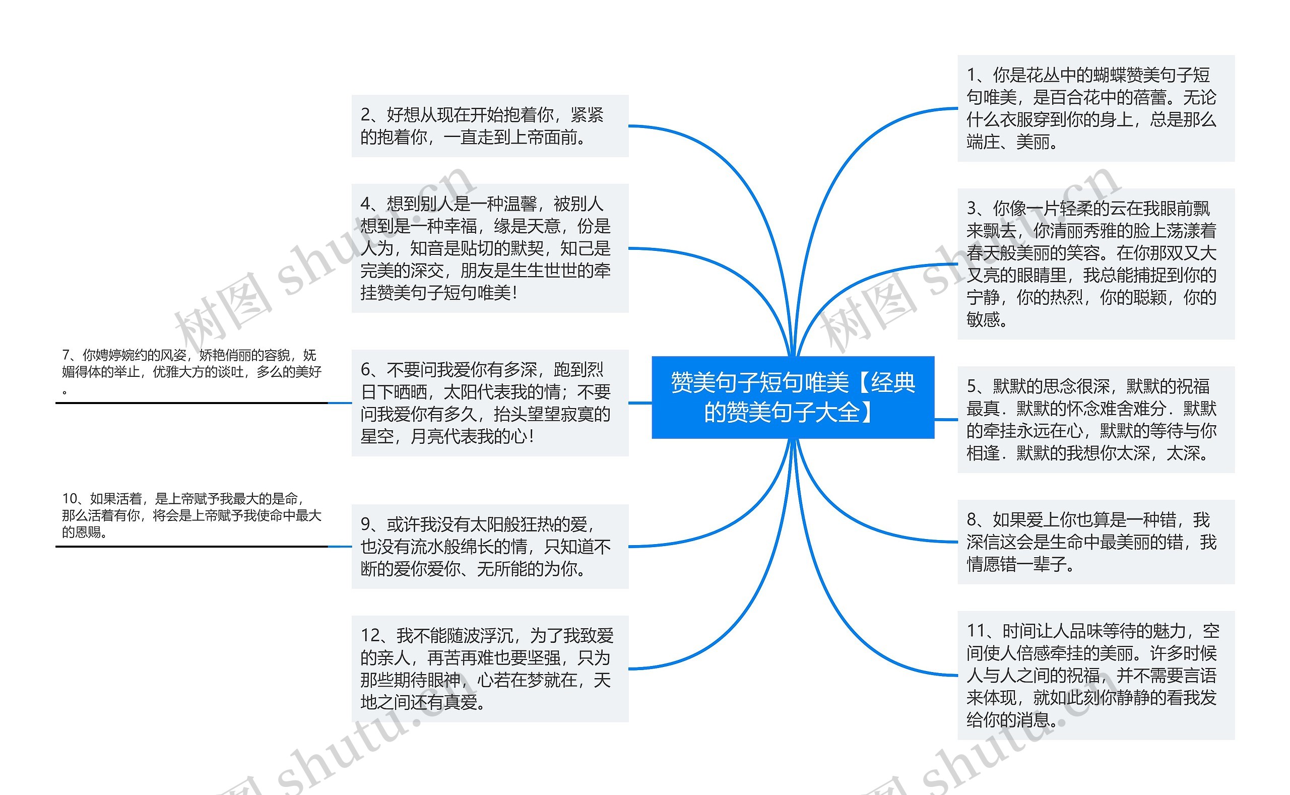 赞美句子短句唯美【经典的赞美句子大全】思维导图