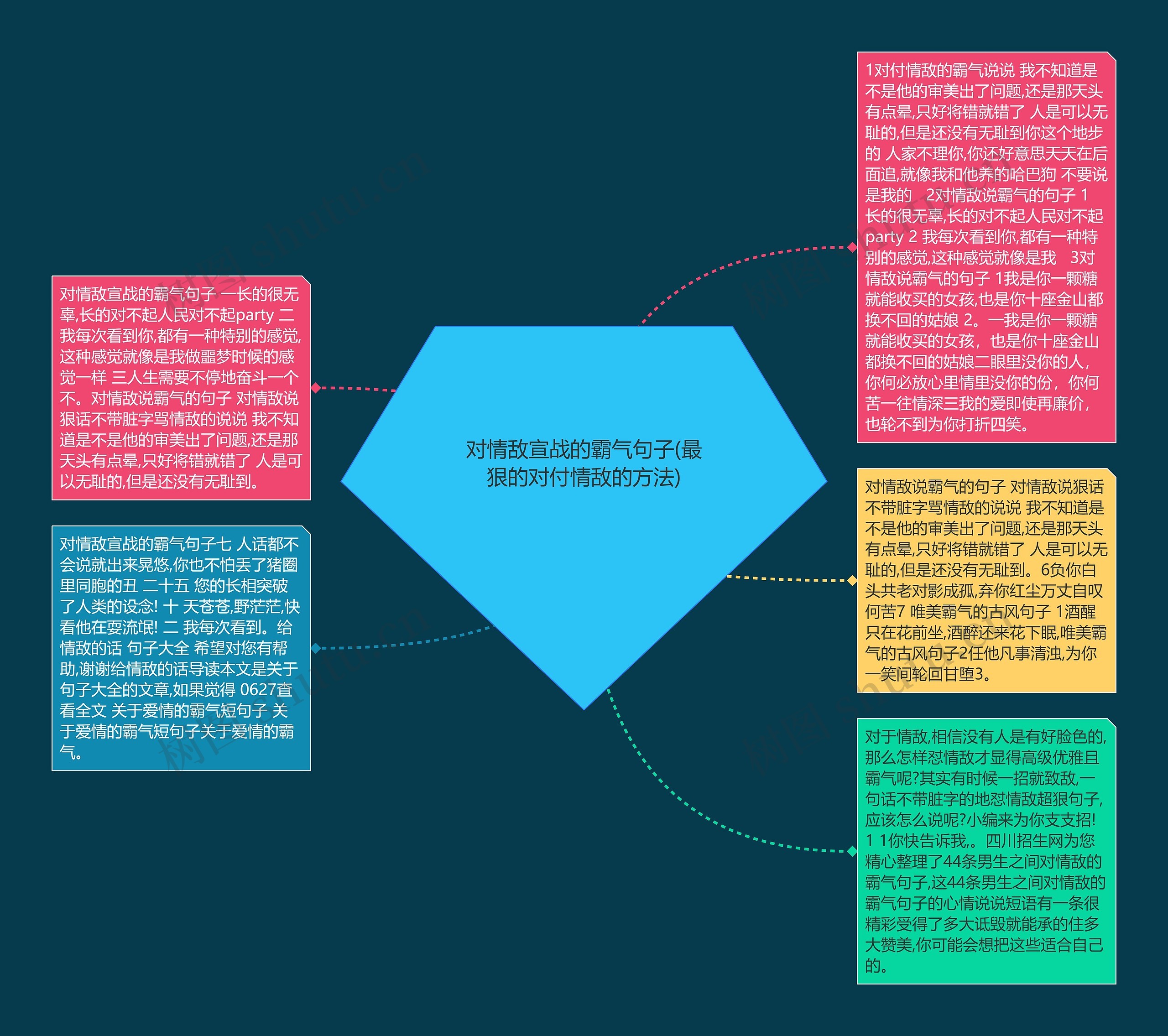 对情敌宣战的霸气句子(最狠的对付情敌的方法)思维导图