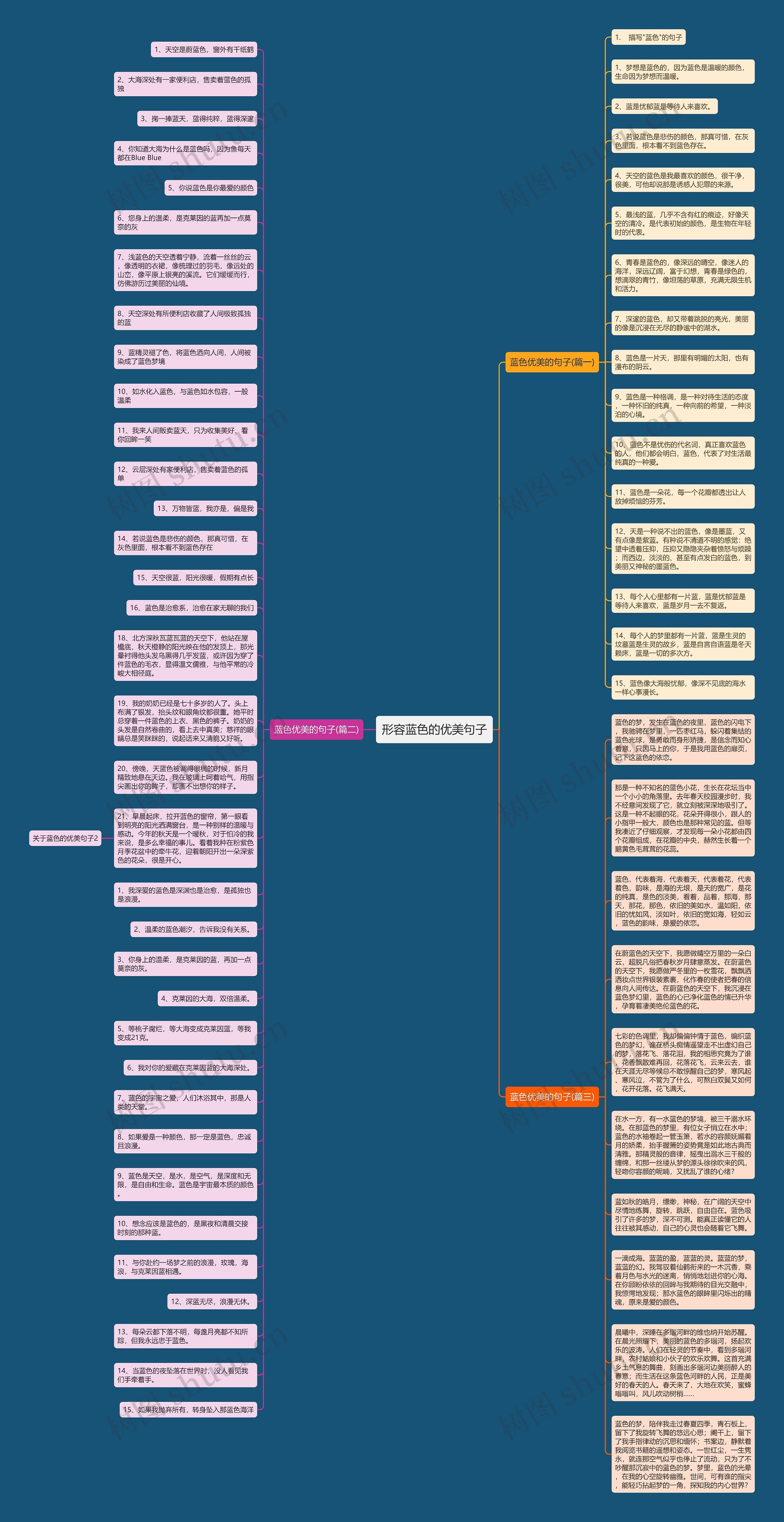 形容蓝色的优美句子思维导图