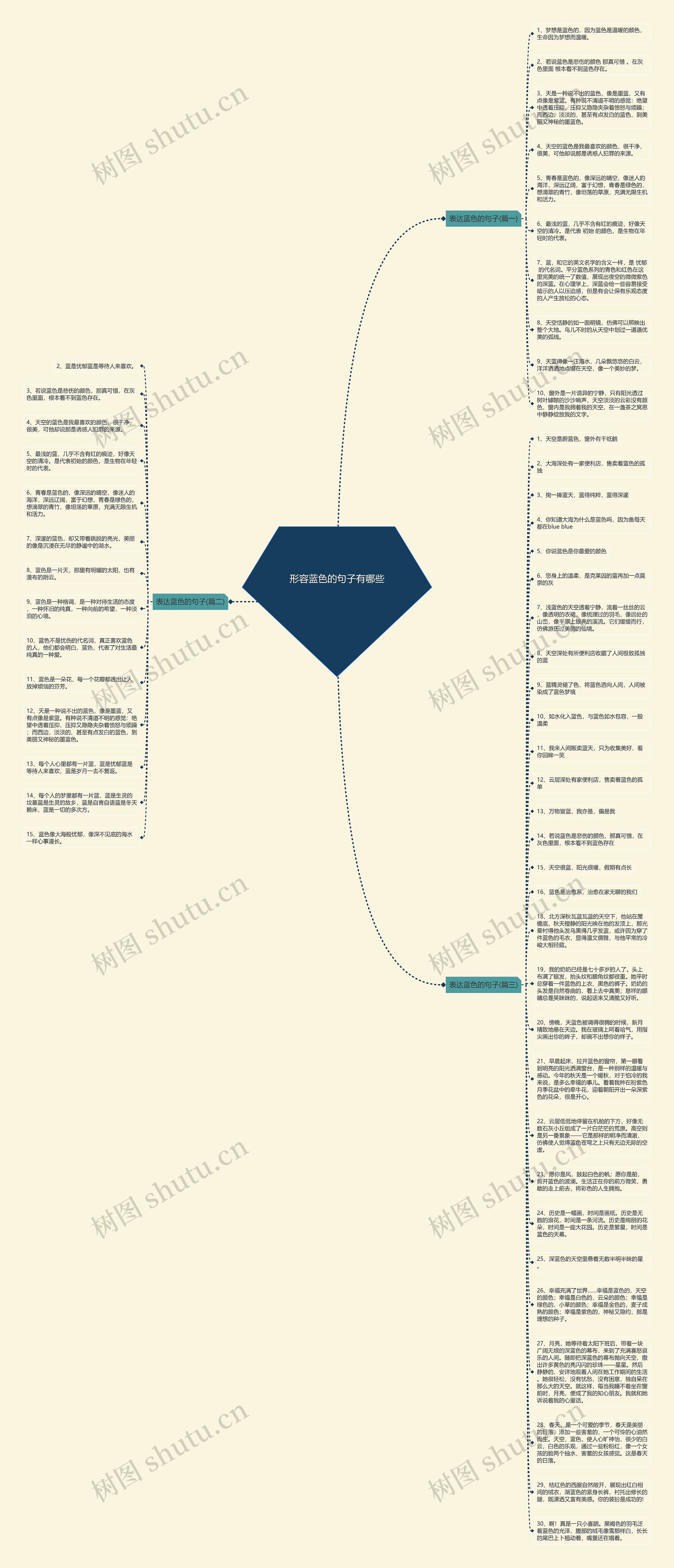 形容蓝色的句子有哪些思维导图