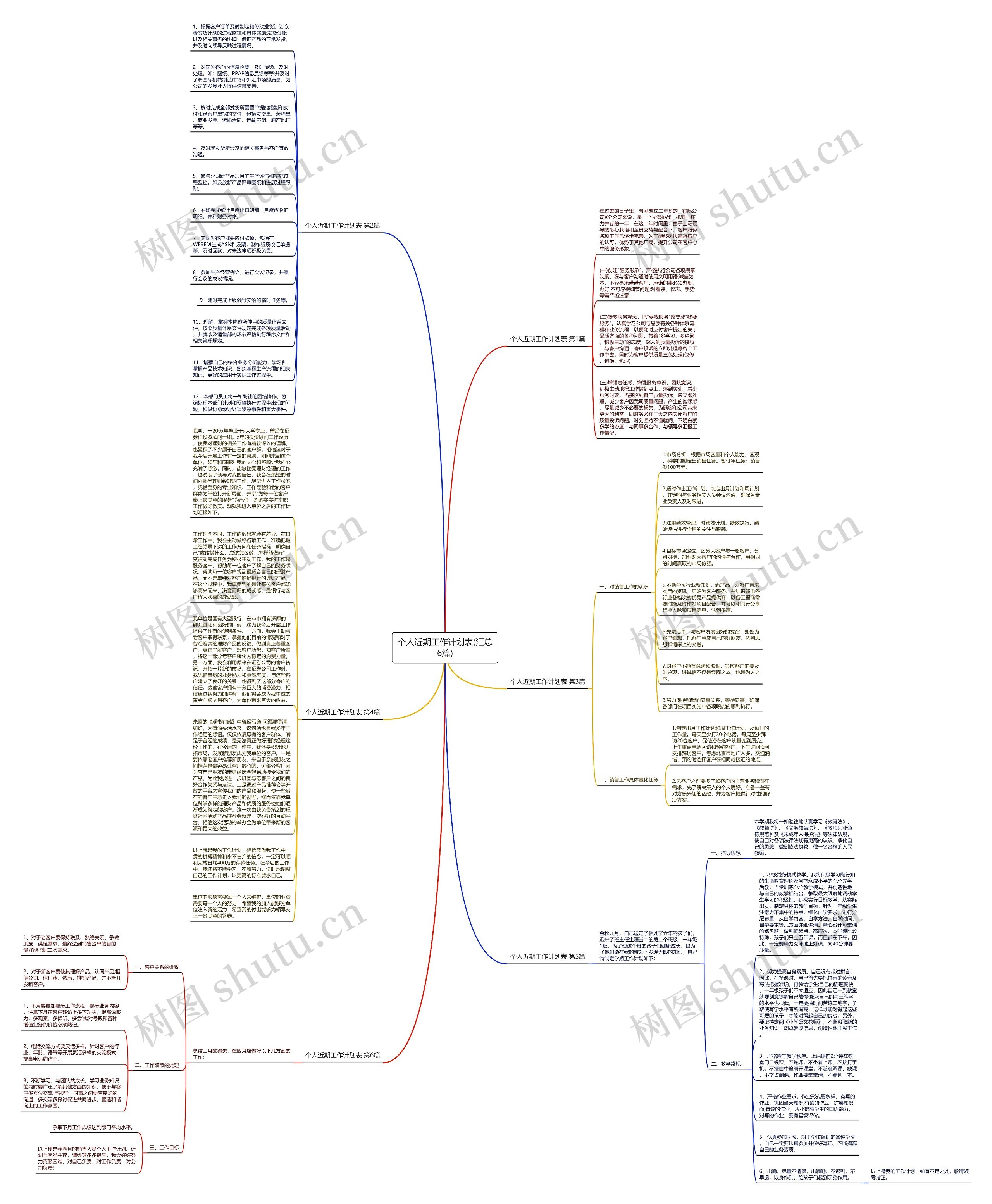 个人近期工作计划表(汇总6篇)思维导图