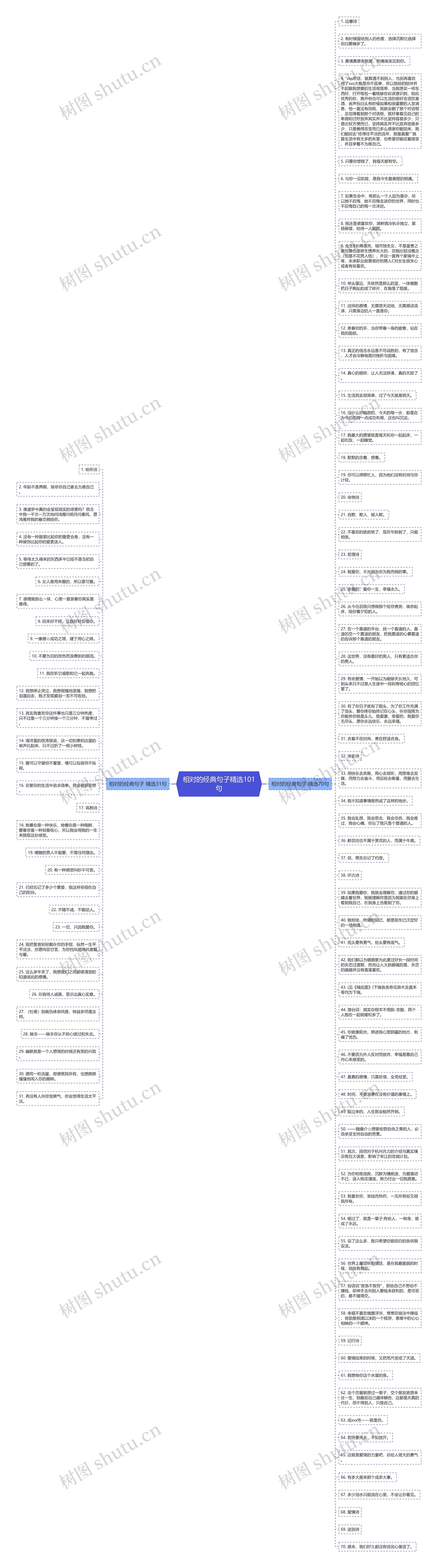 相对的经典句子精选101句思维导图