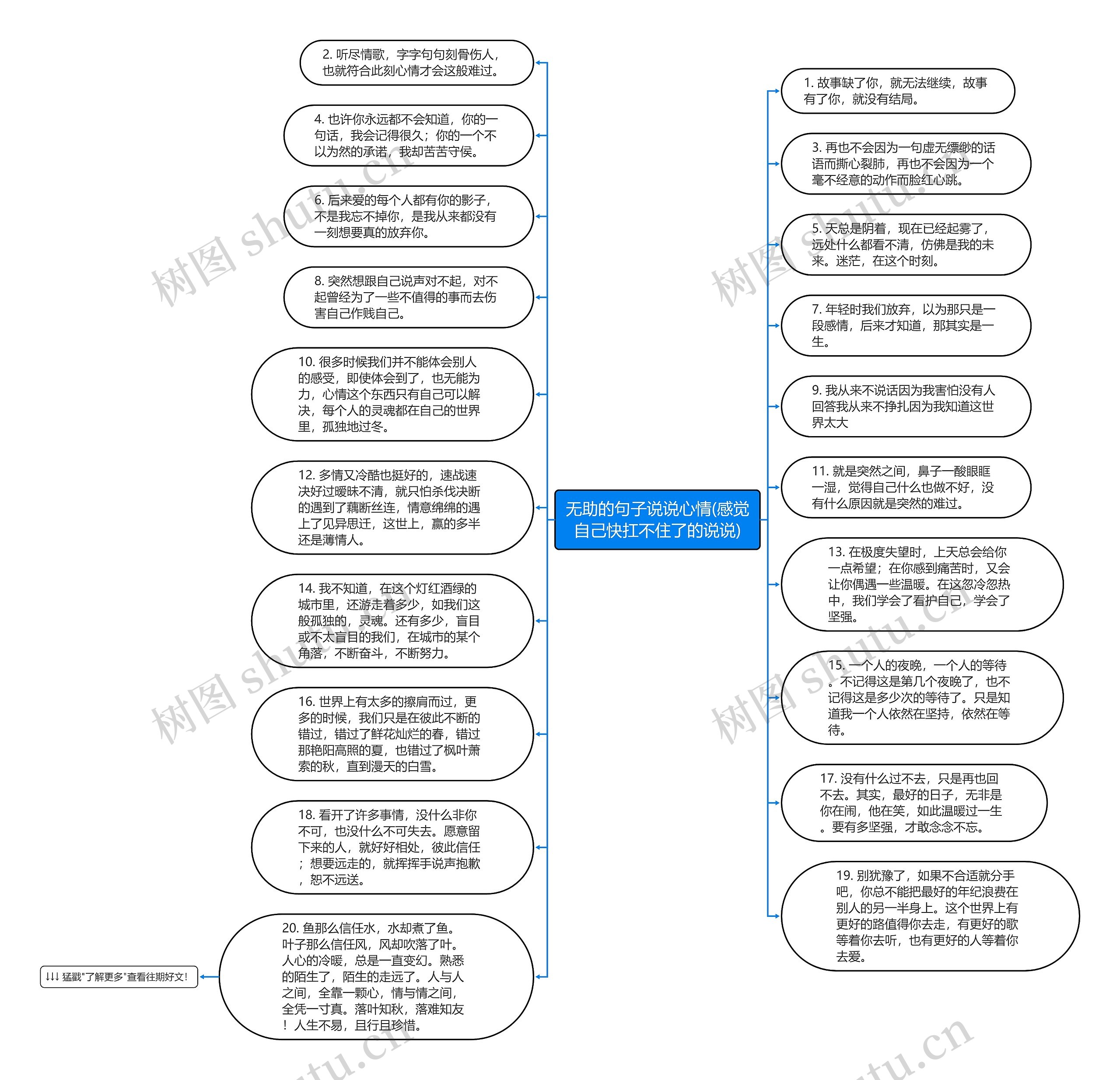无助的句子说说心情(感觉自己快扛不住了的说说)思维导图