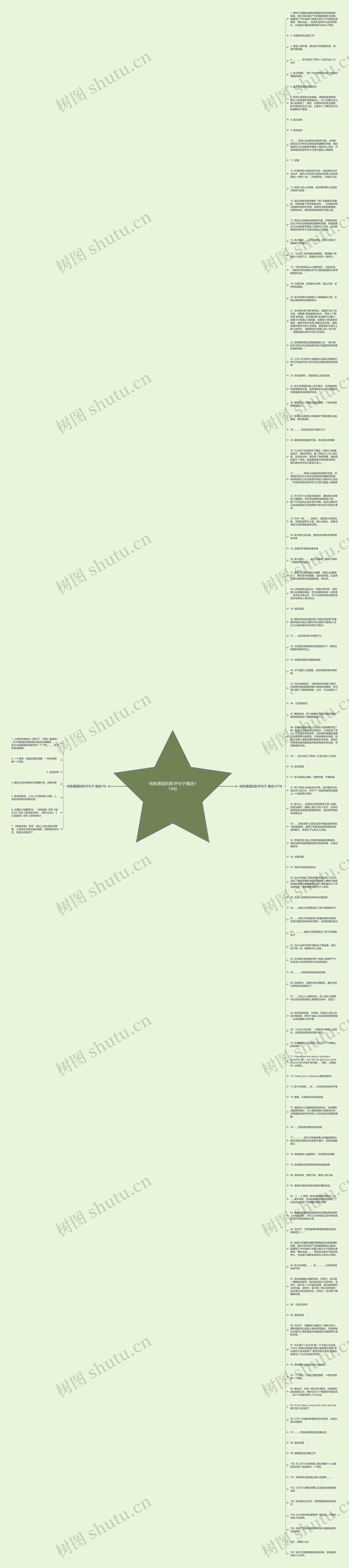 电影画面的影评句子精选114句思维导图