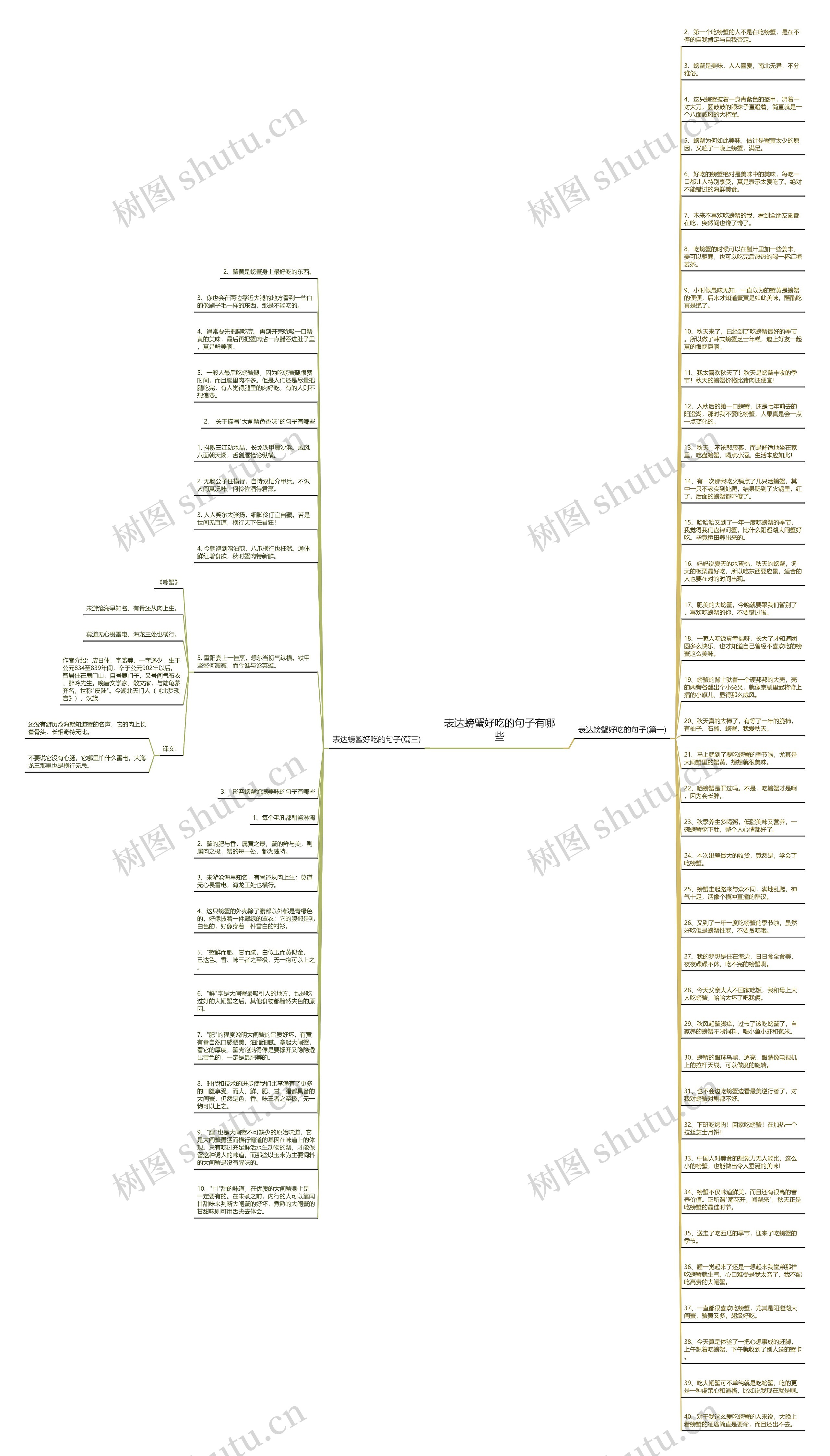 表达螃蟹好吃的句子有哪些思维导图