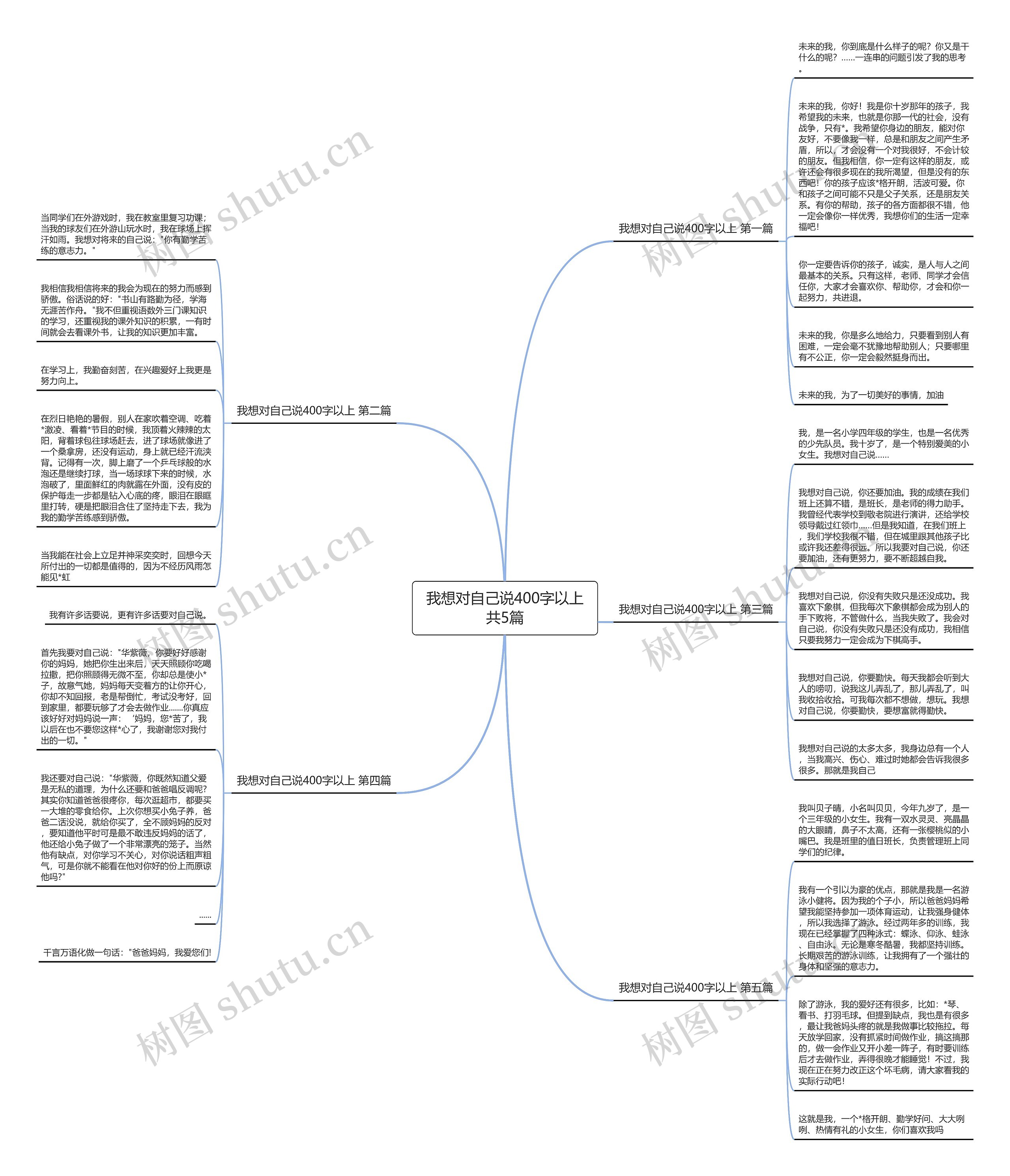 我想对自己说400字以上共5篇思维导图