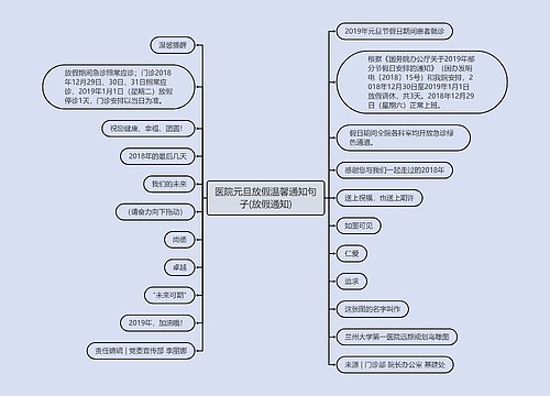 医院元旦放假温馨通知句子(放假通知)