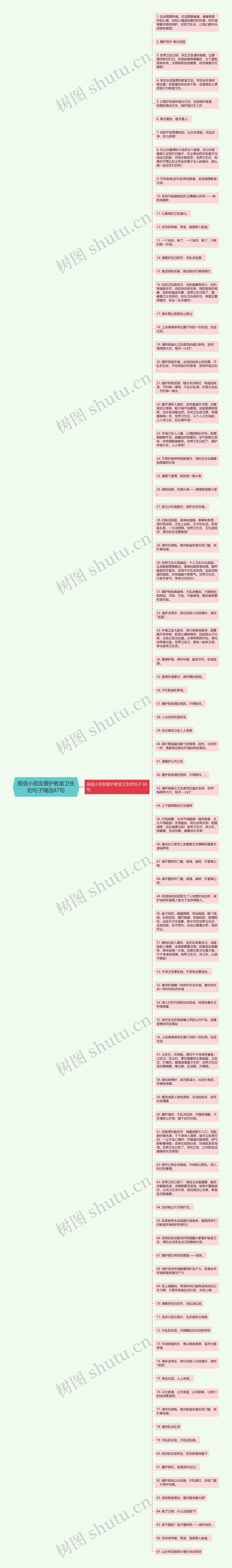 提倡小朋友爱护教室卫生的句子精选87句思维导图