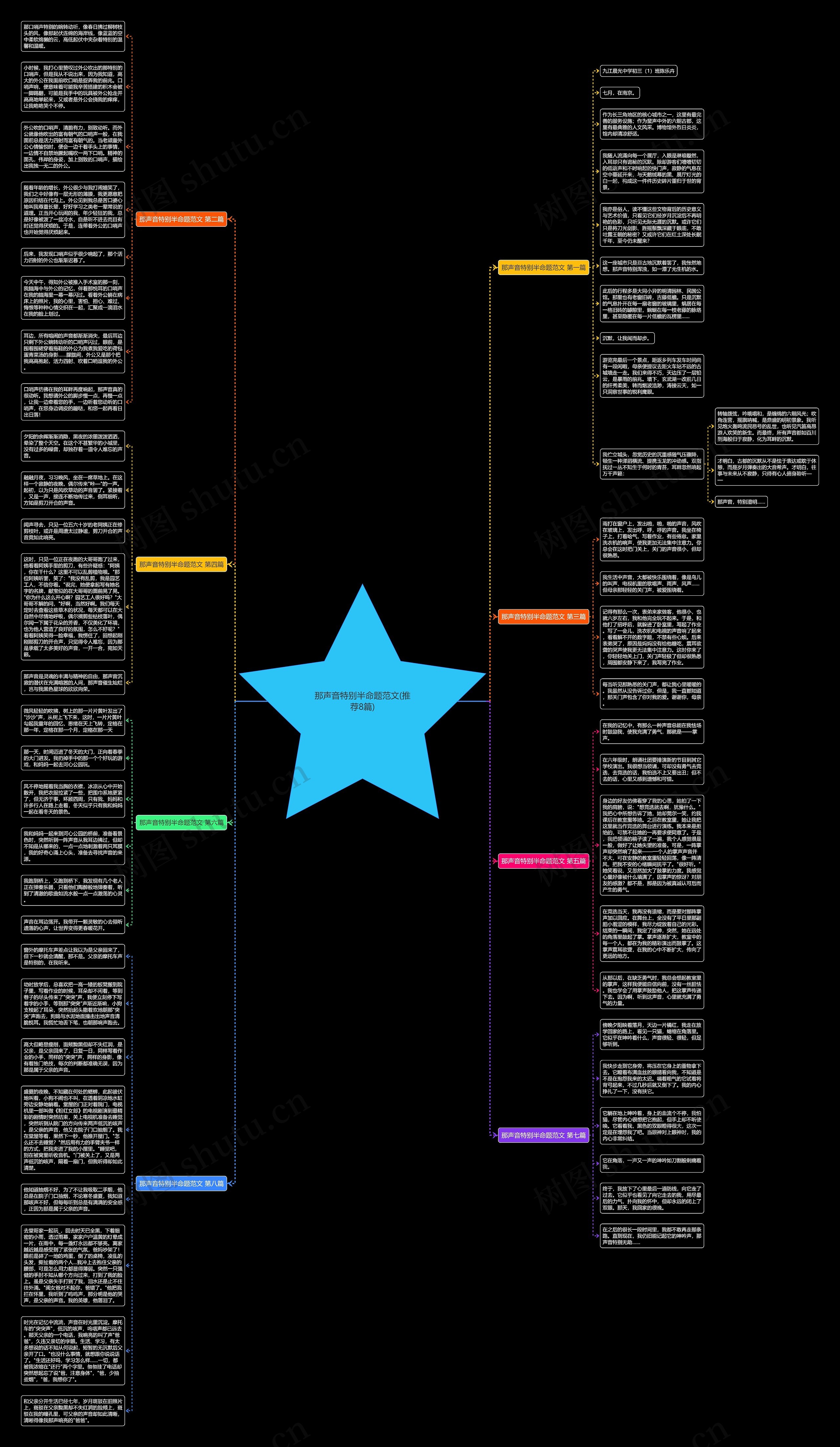 那声音特别半命题范文(推荐8篇)思维导图