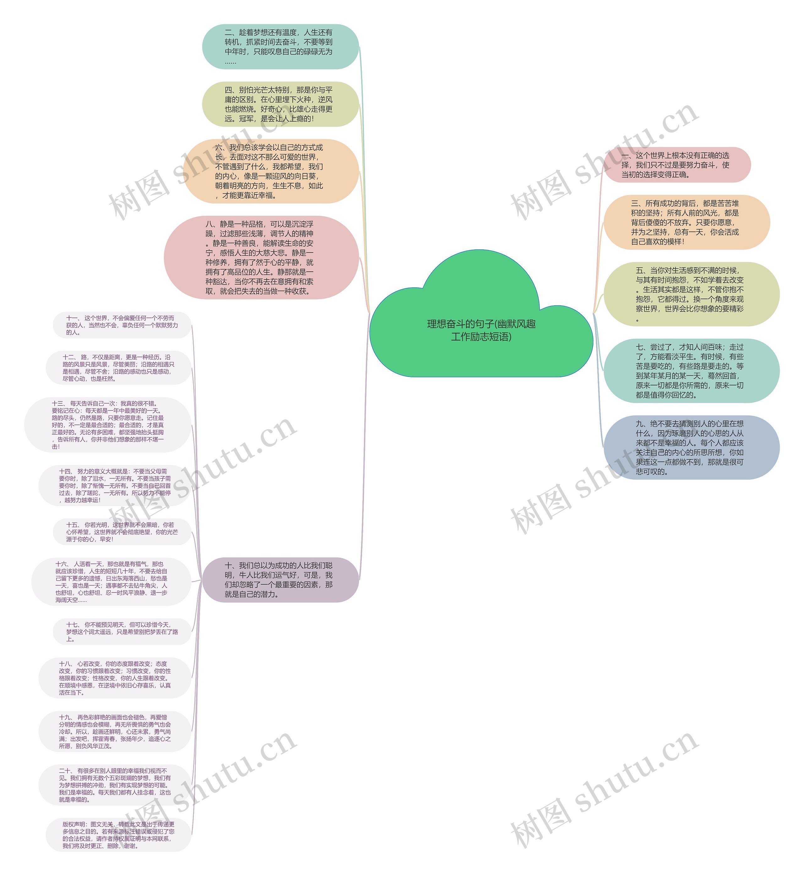 理想奋斗的句子(幽默风趣工作励志短语)思维导图