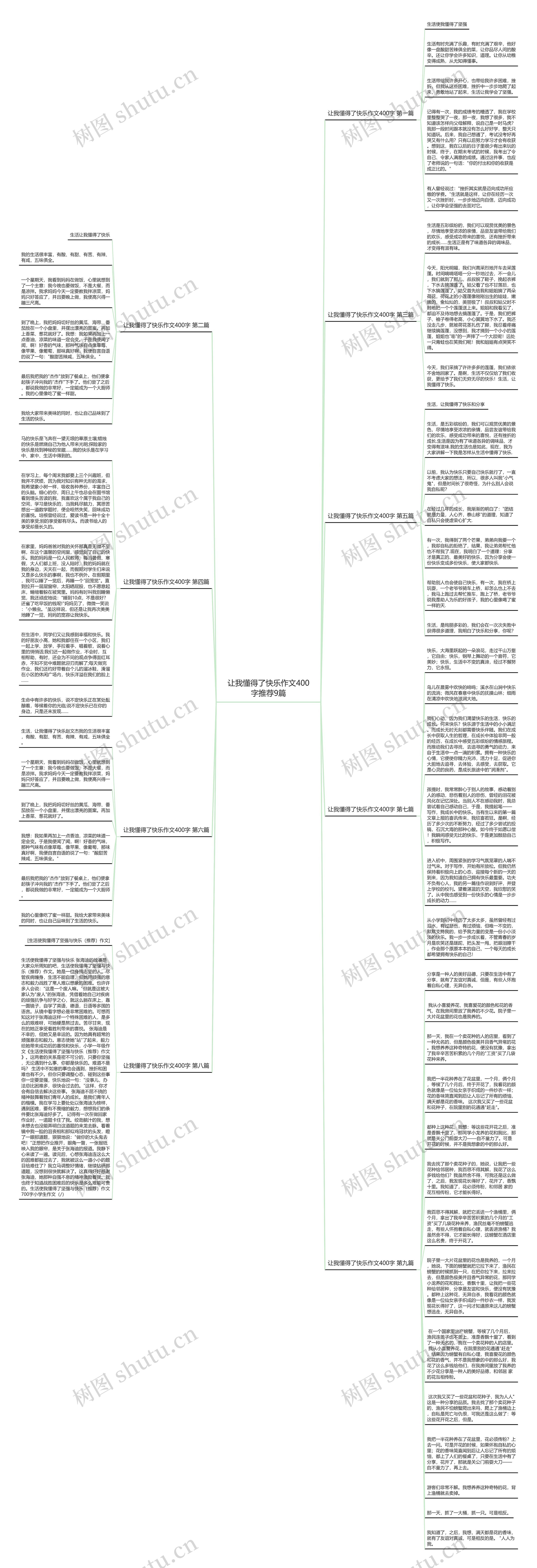 让我懂得了快乐作文400字推荐9篇思维导图